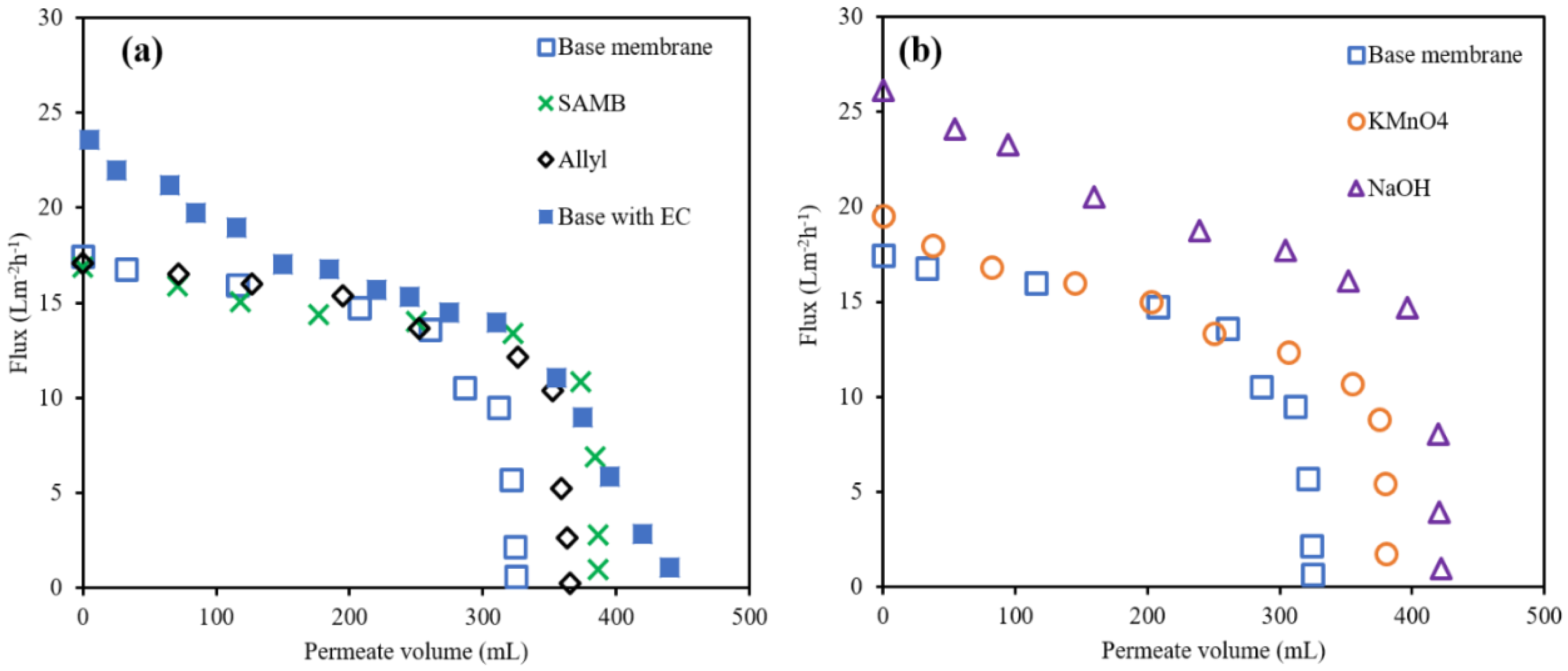 Ijerph 16 00685 g005