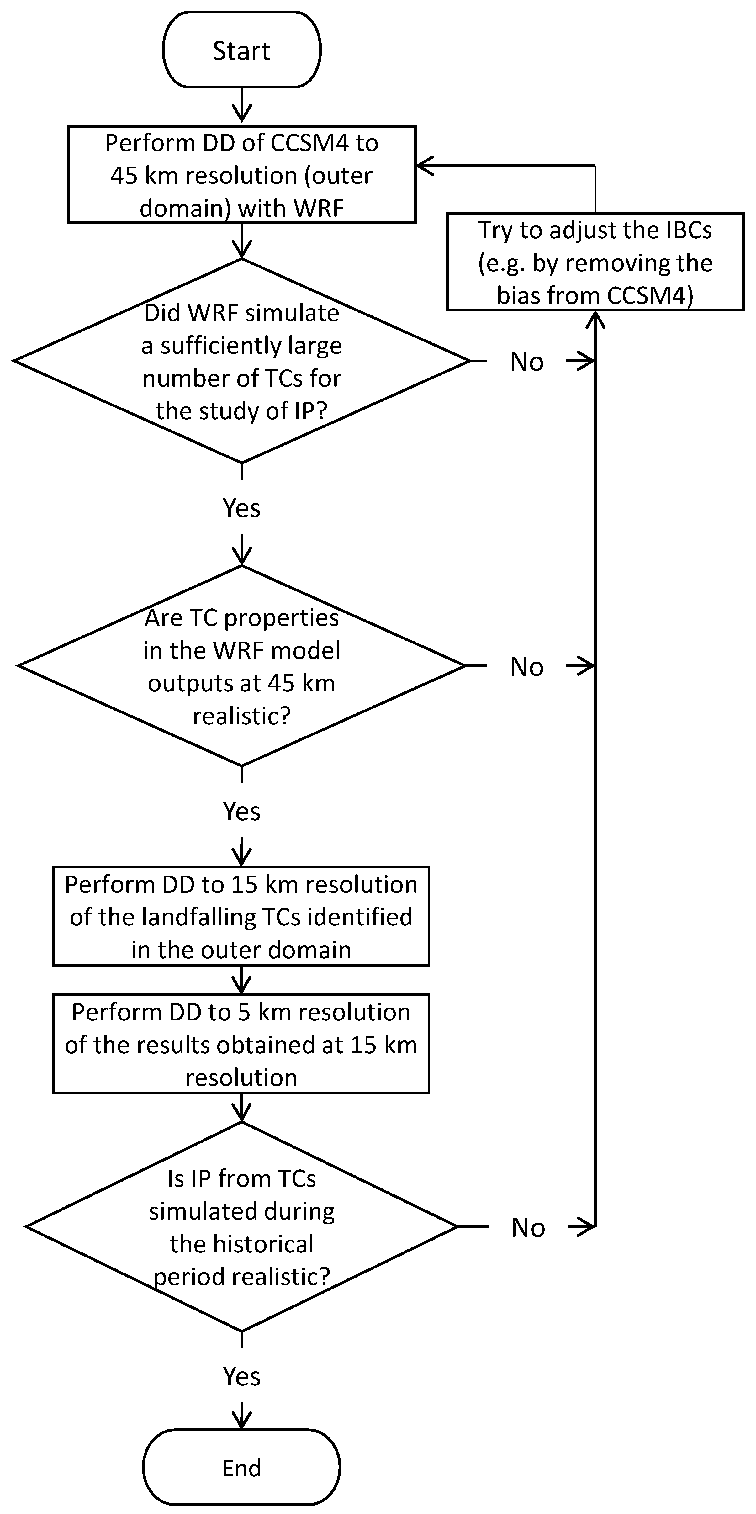 Ijerph 16 00687 g002