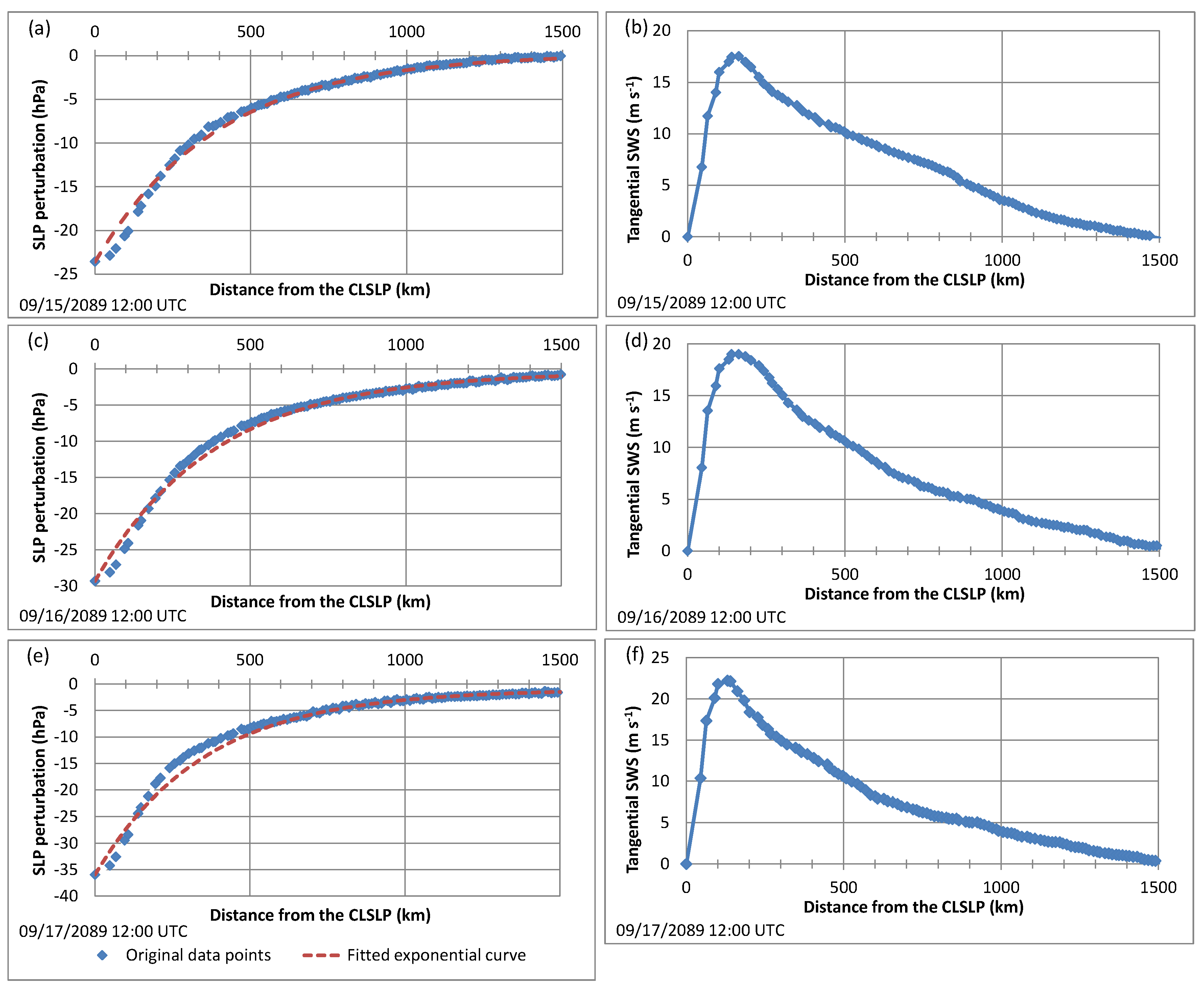 Ijerph 16 00687 g003