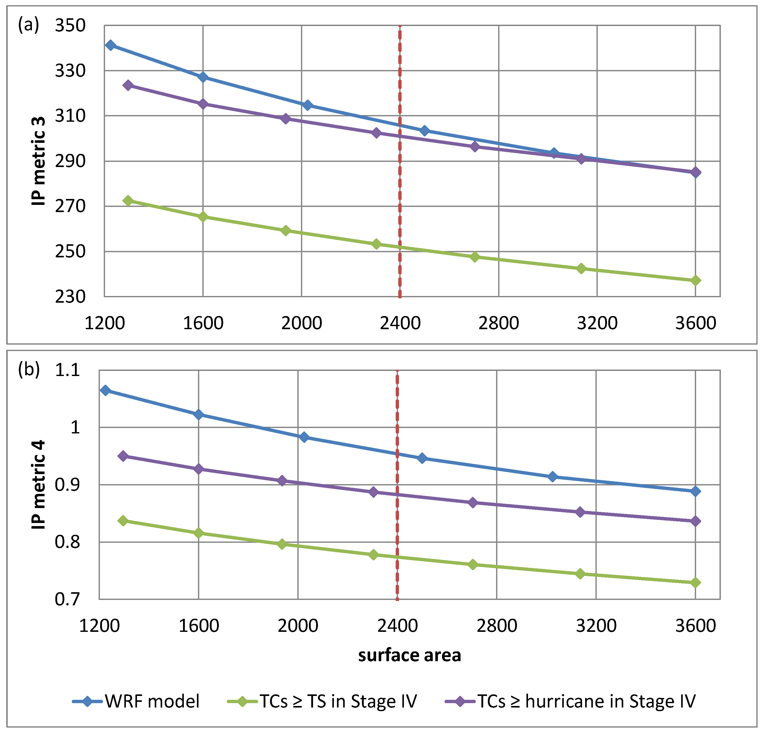 Ijerph 16 00687 g005