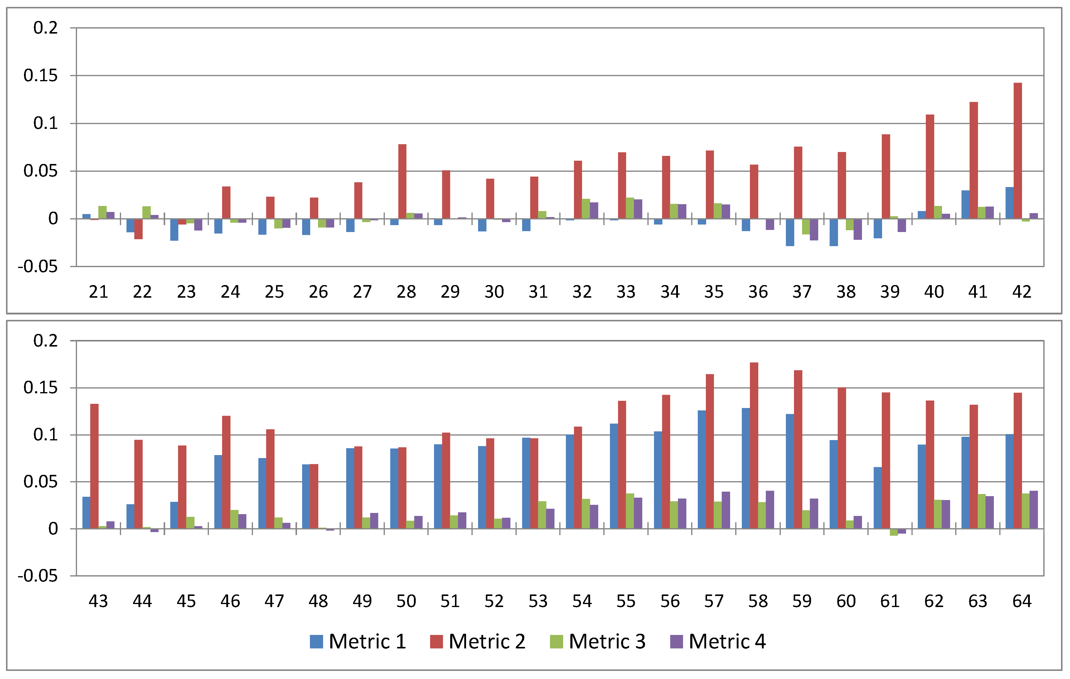 Ijerph 16 00687 g007