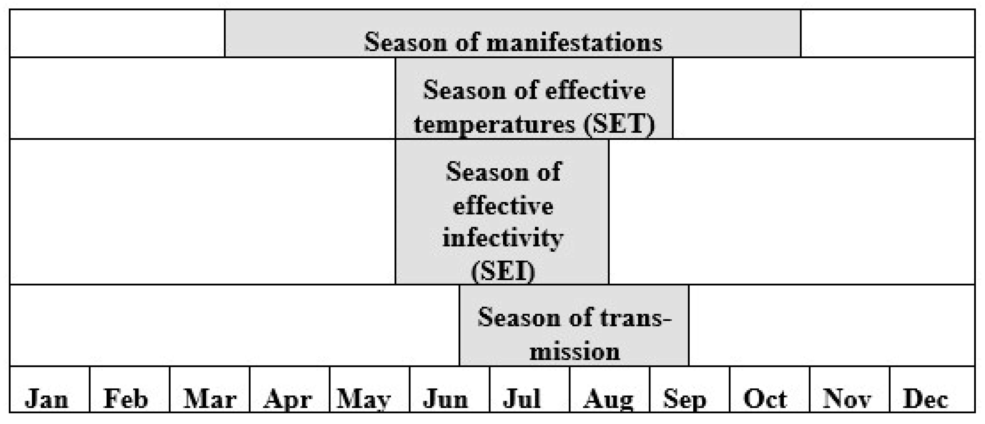 Ijerph 16 00694 g004
