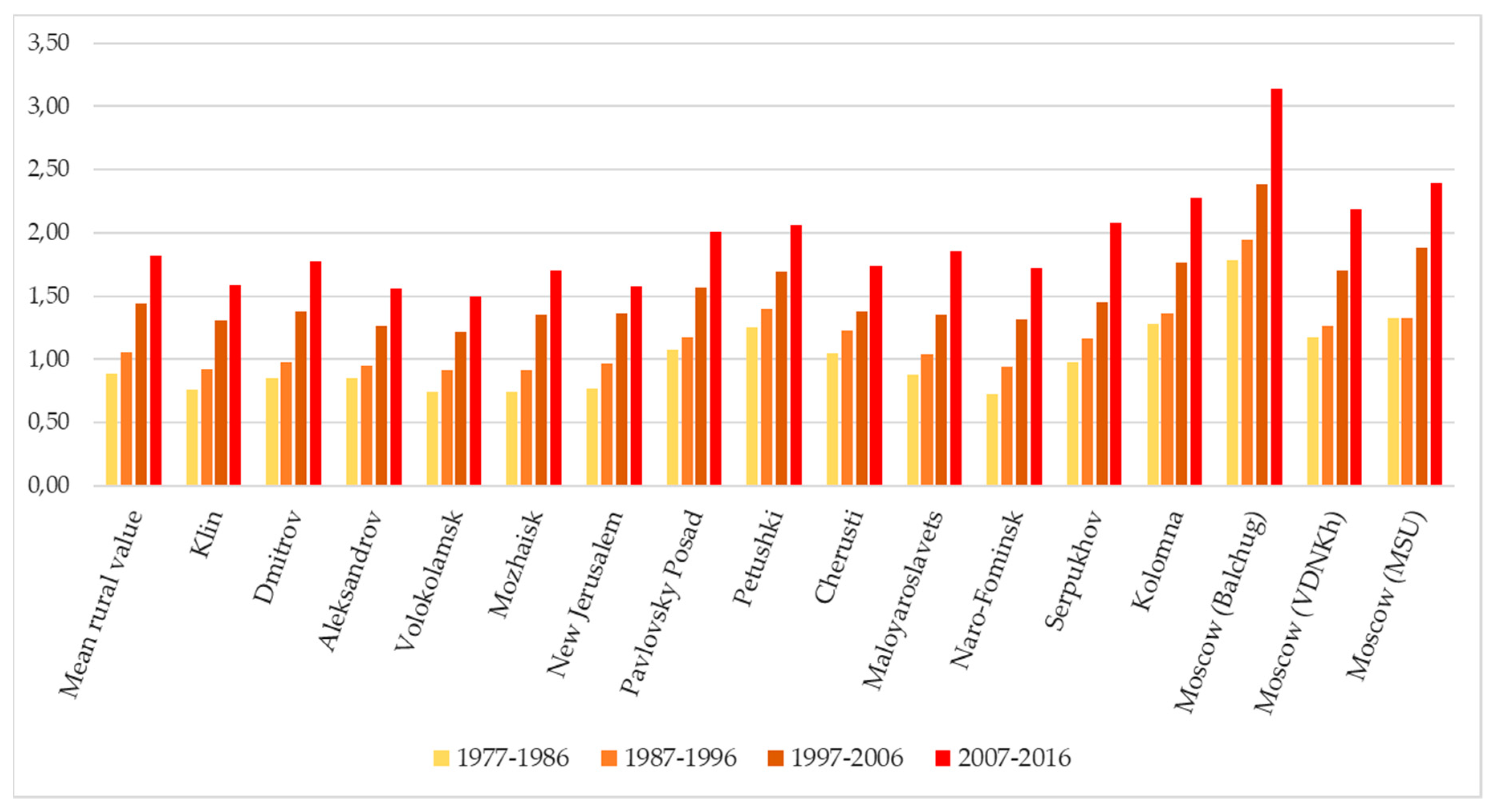 Ijerph 16 00694 g011