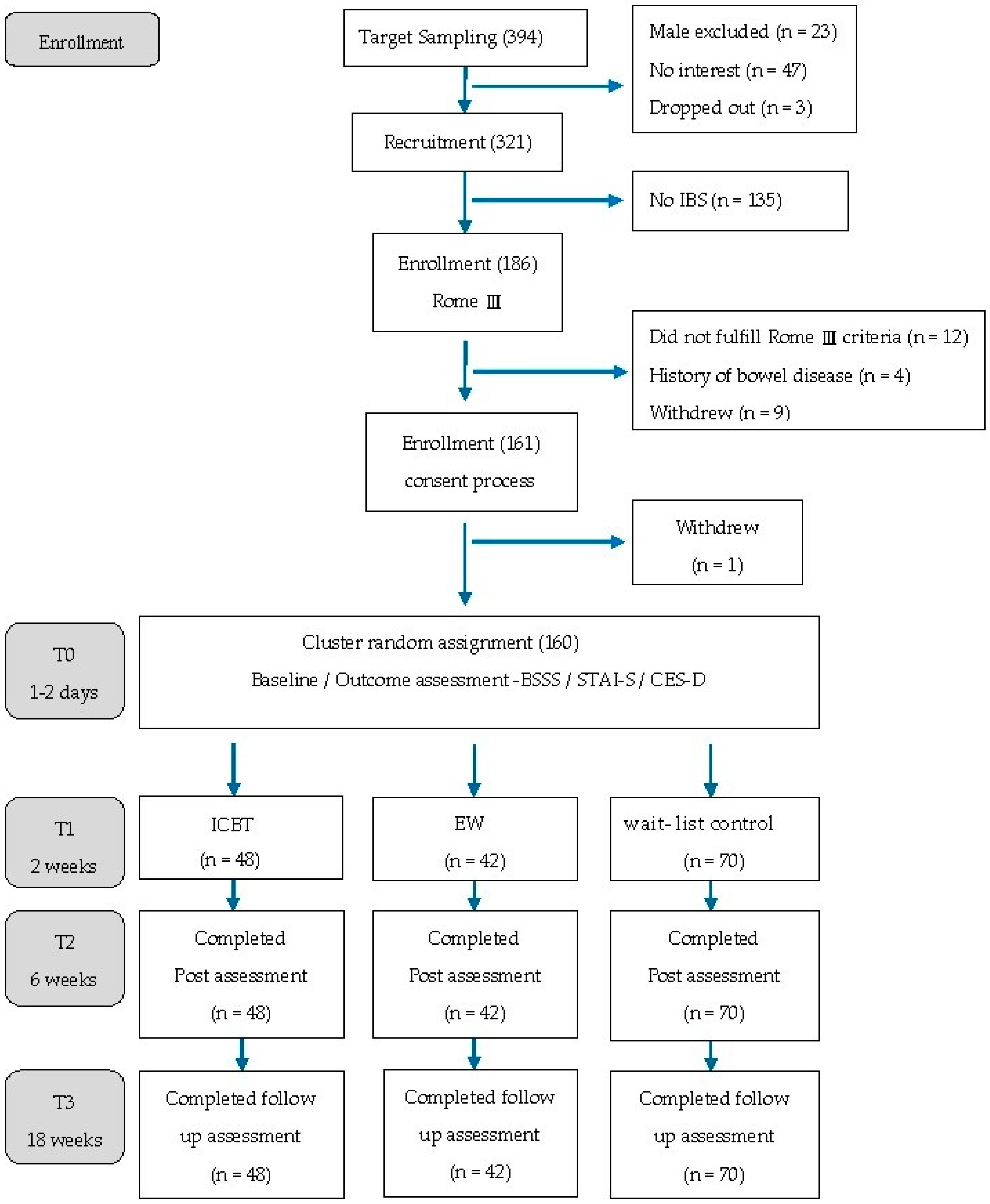 Ijerph 16 00708 g001