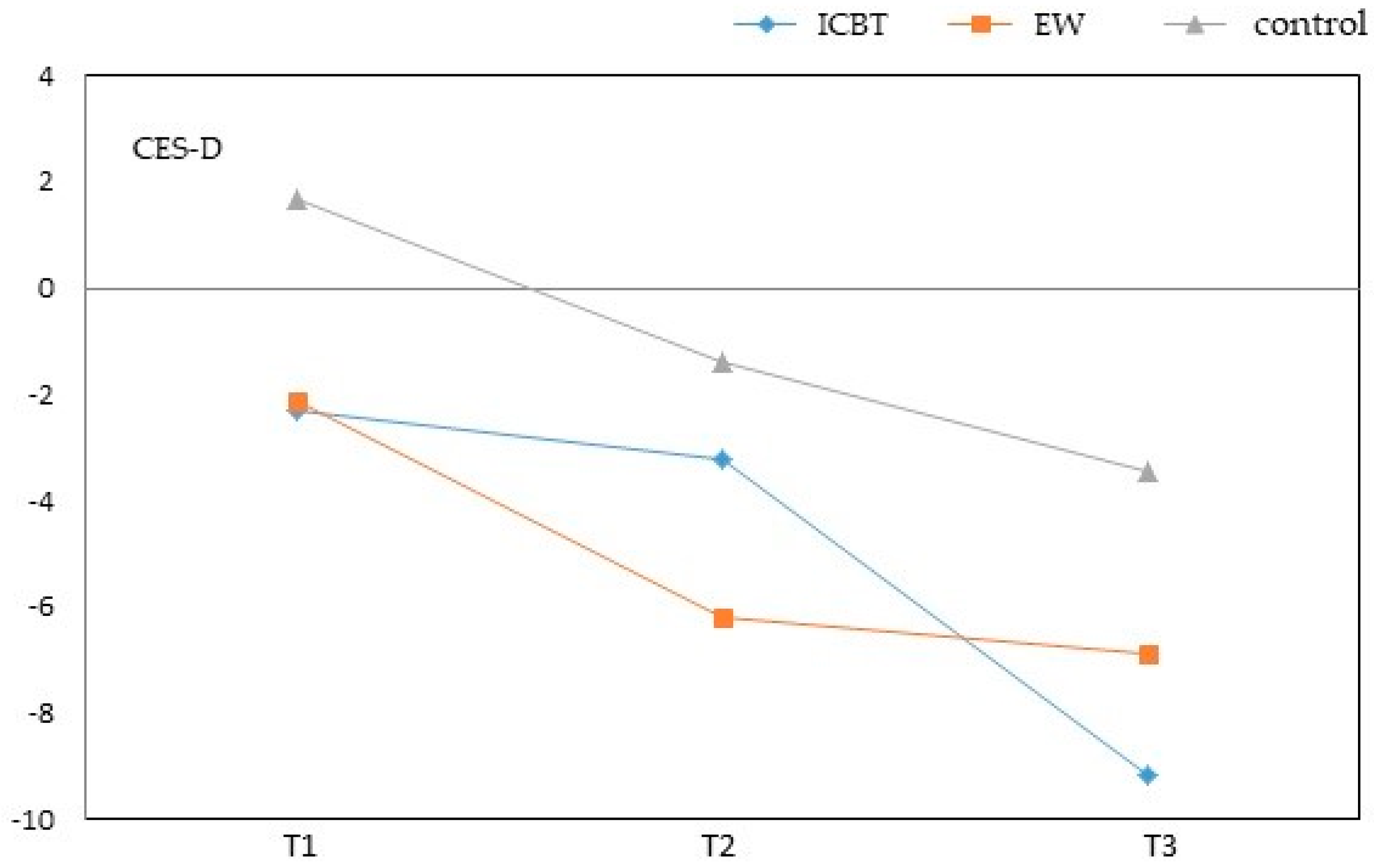 Ijerph 16 00708 g003