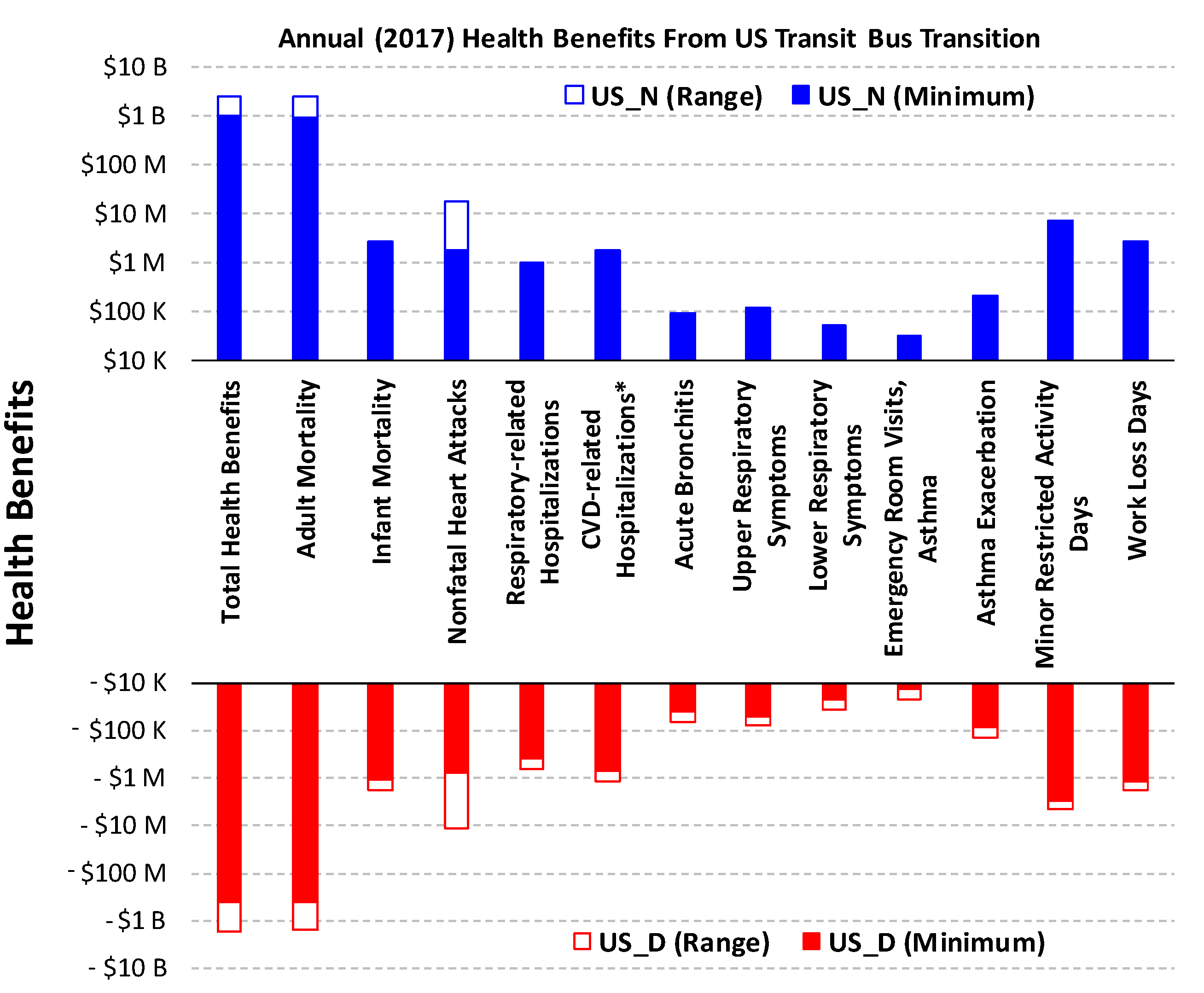 Ijerph 16 00720 g002