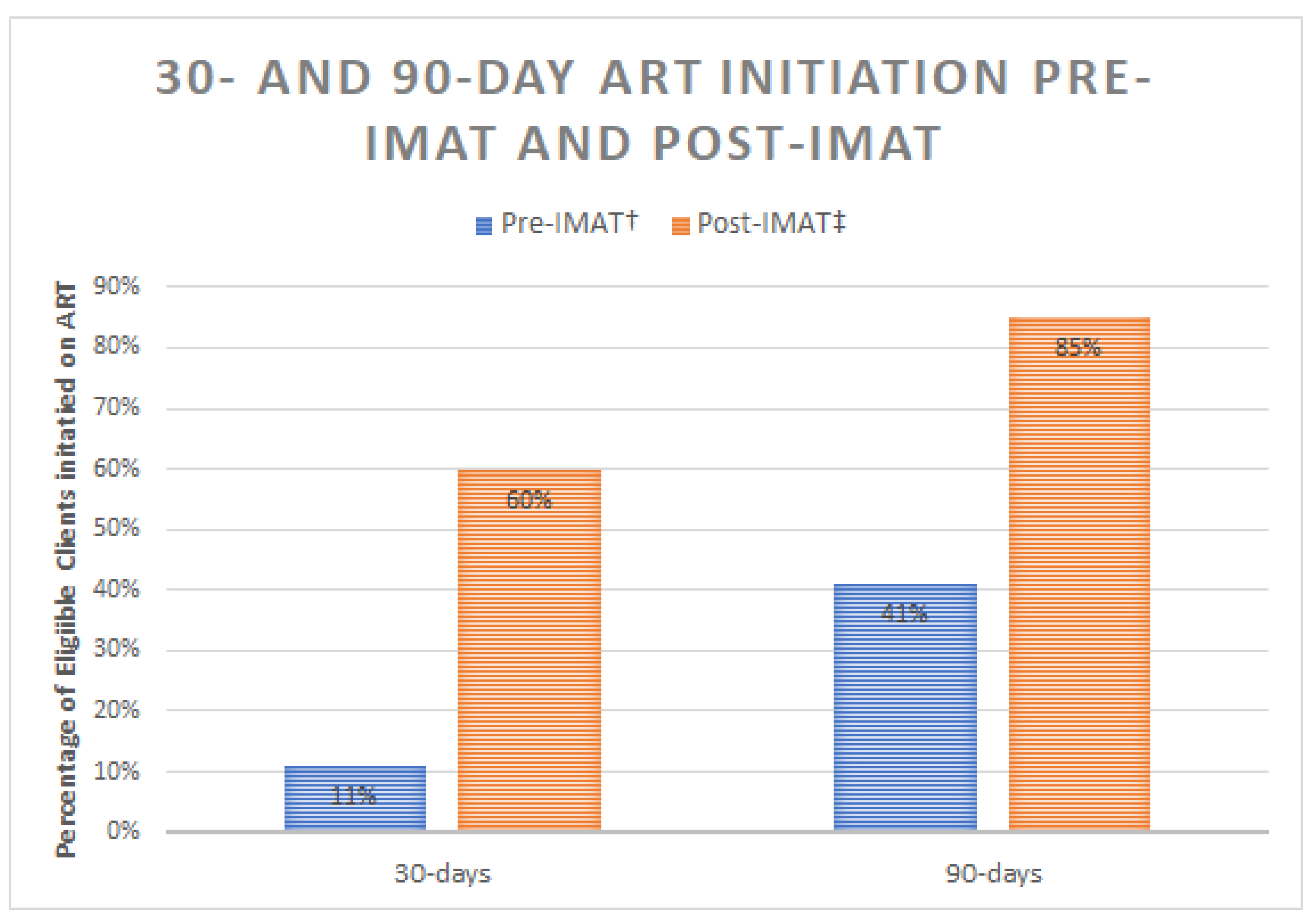 Ijerph 16 00728 g002