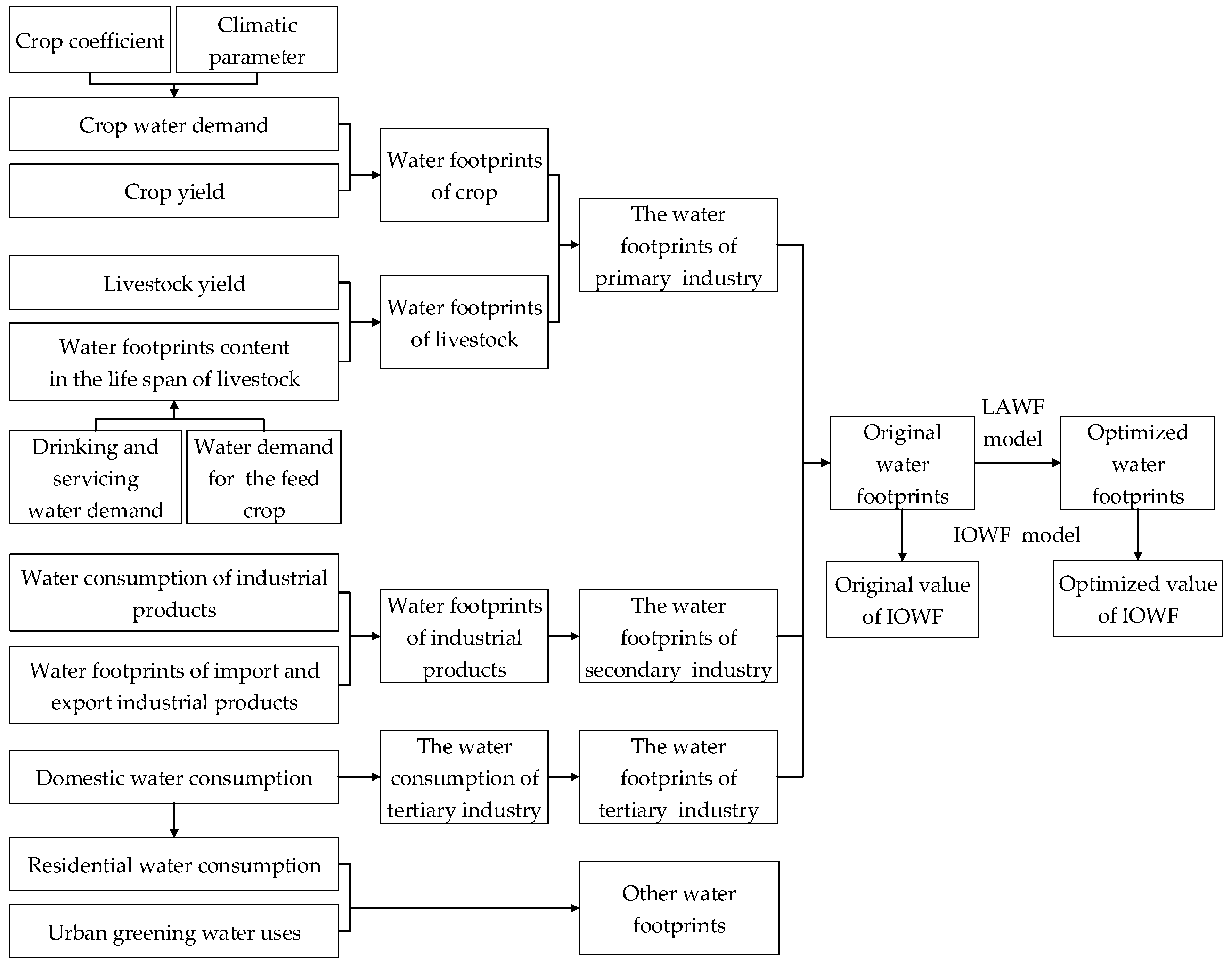 Ijerph 16 00743 g002