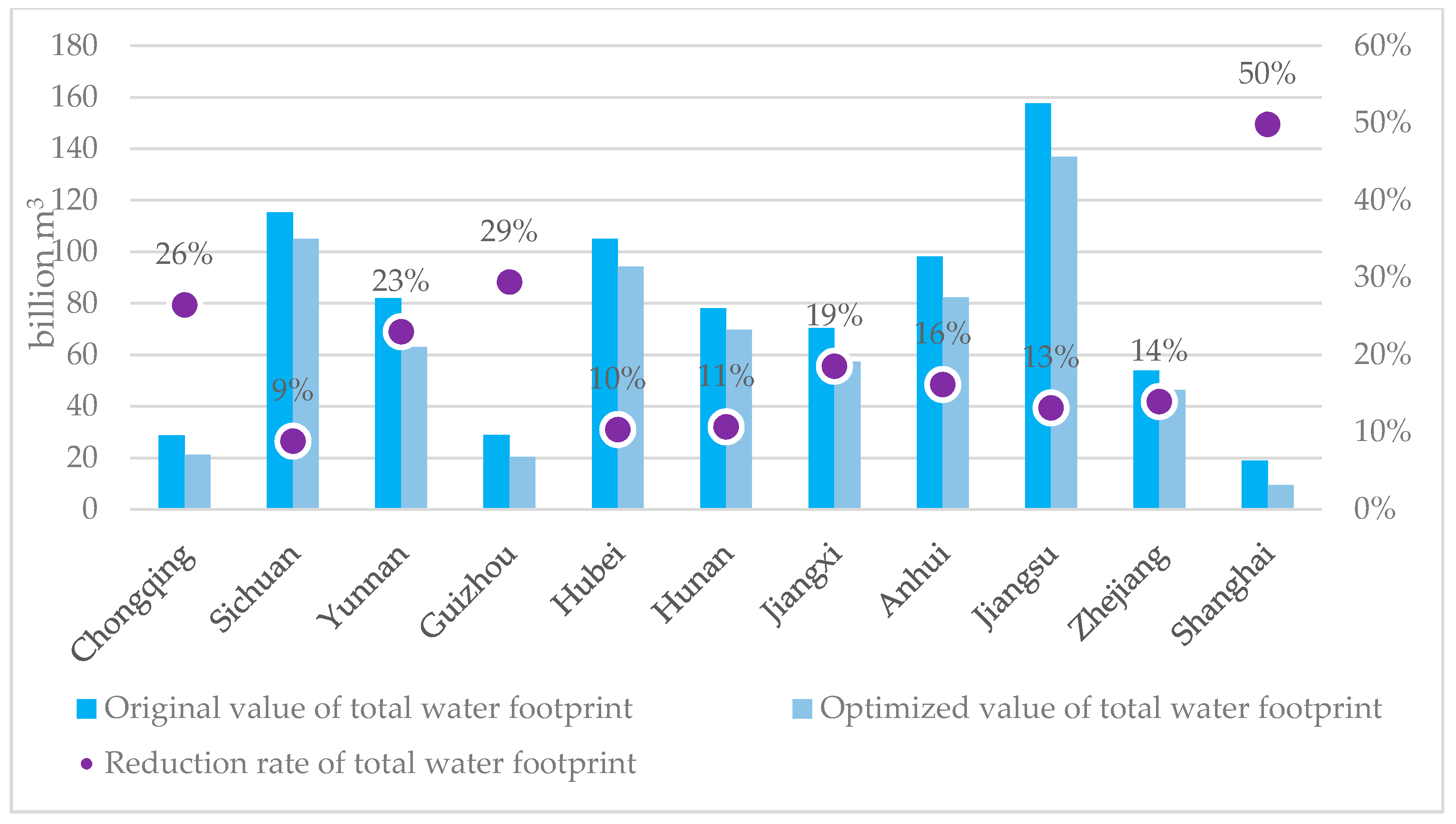 Ijerph 16 00743 g003