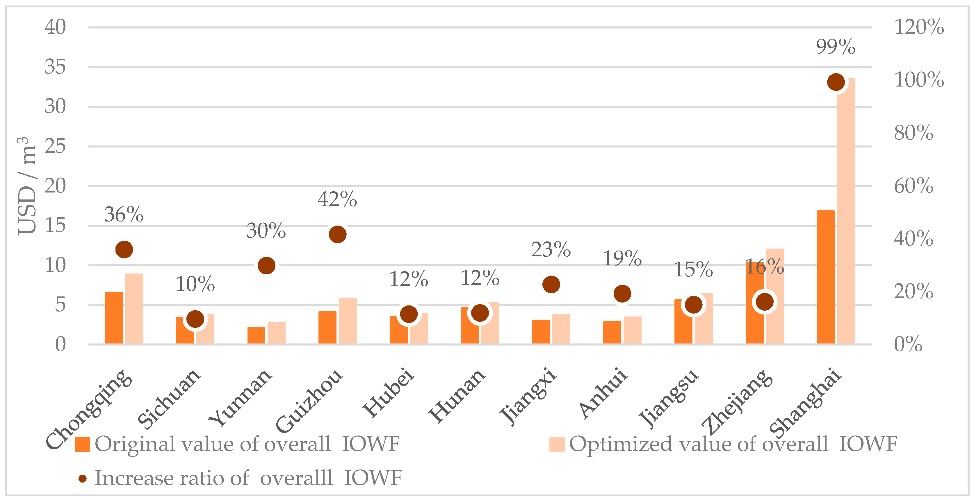 Ijerph 16 00743 g004