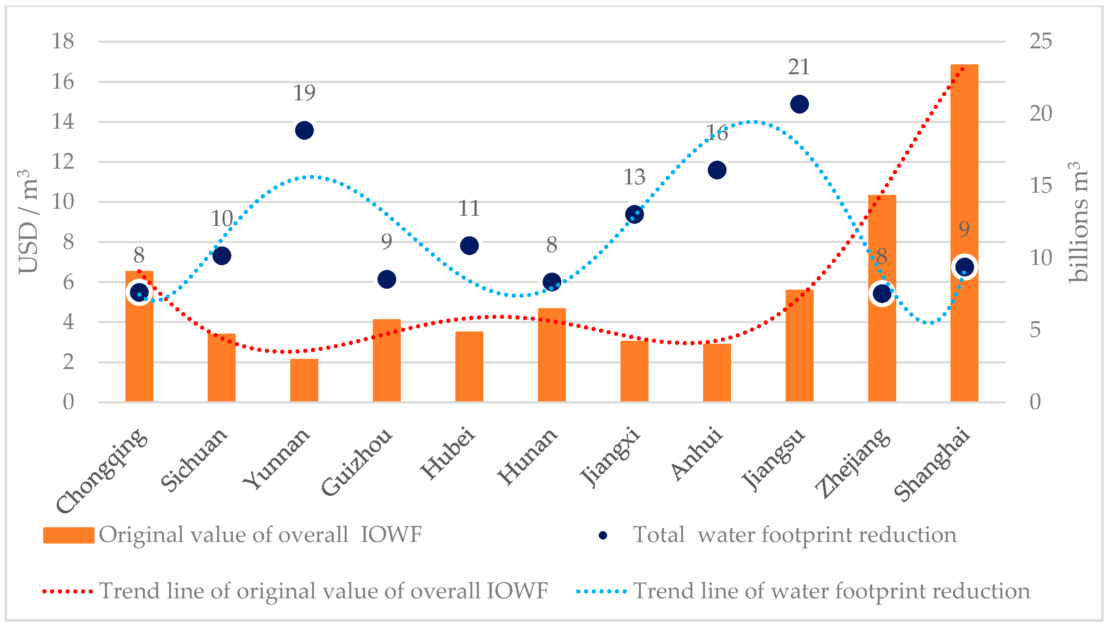 Ijerph 16 00743 g005