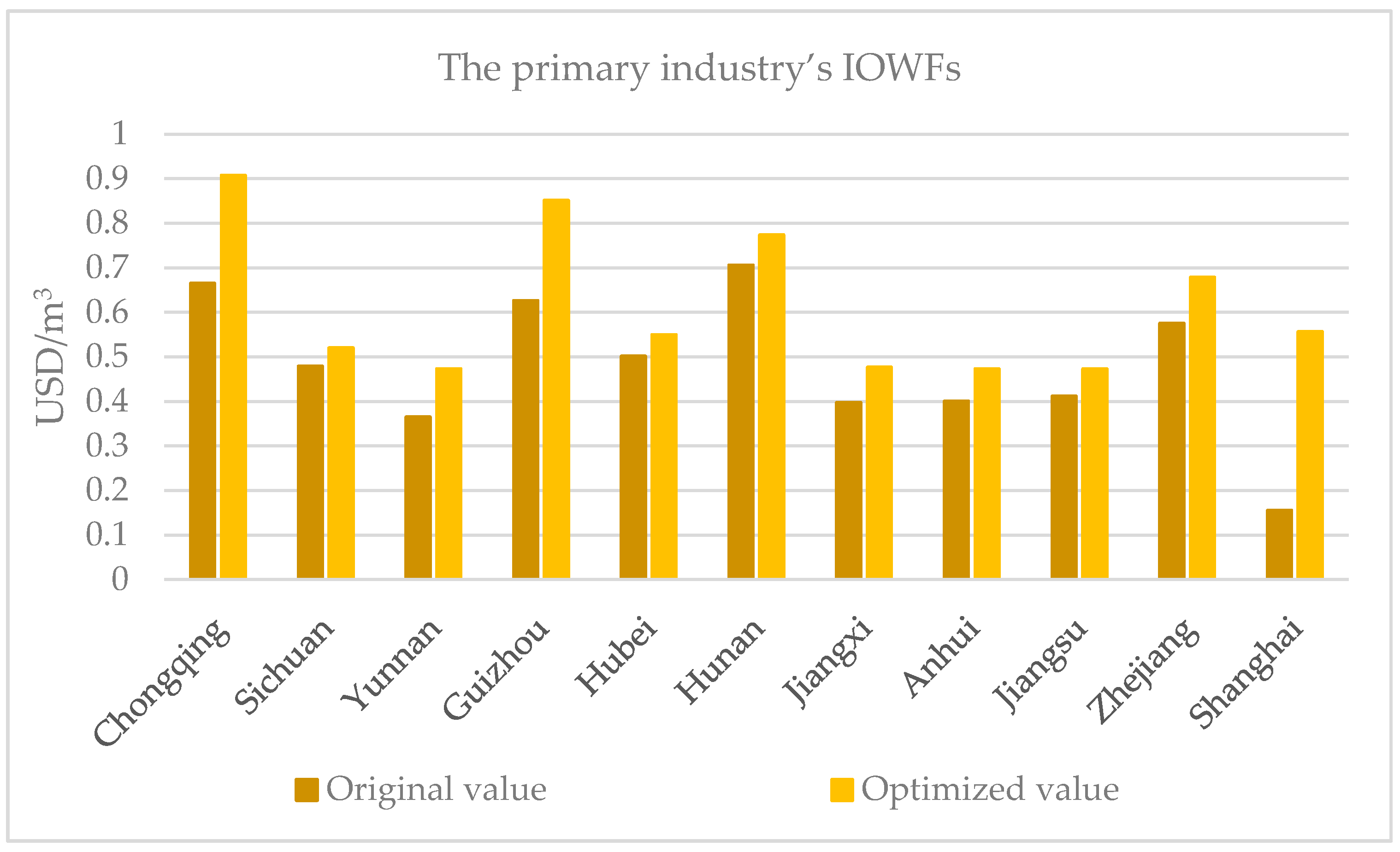 Ijerph 16 00743 g006a