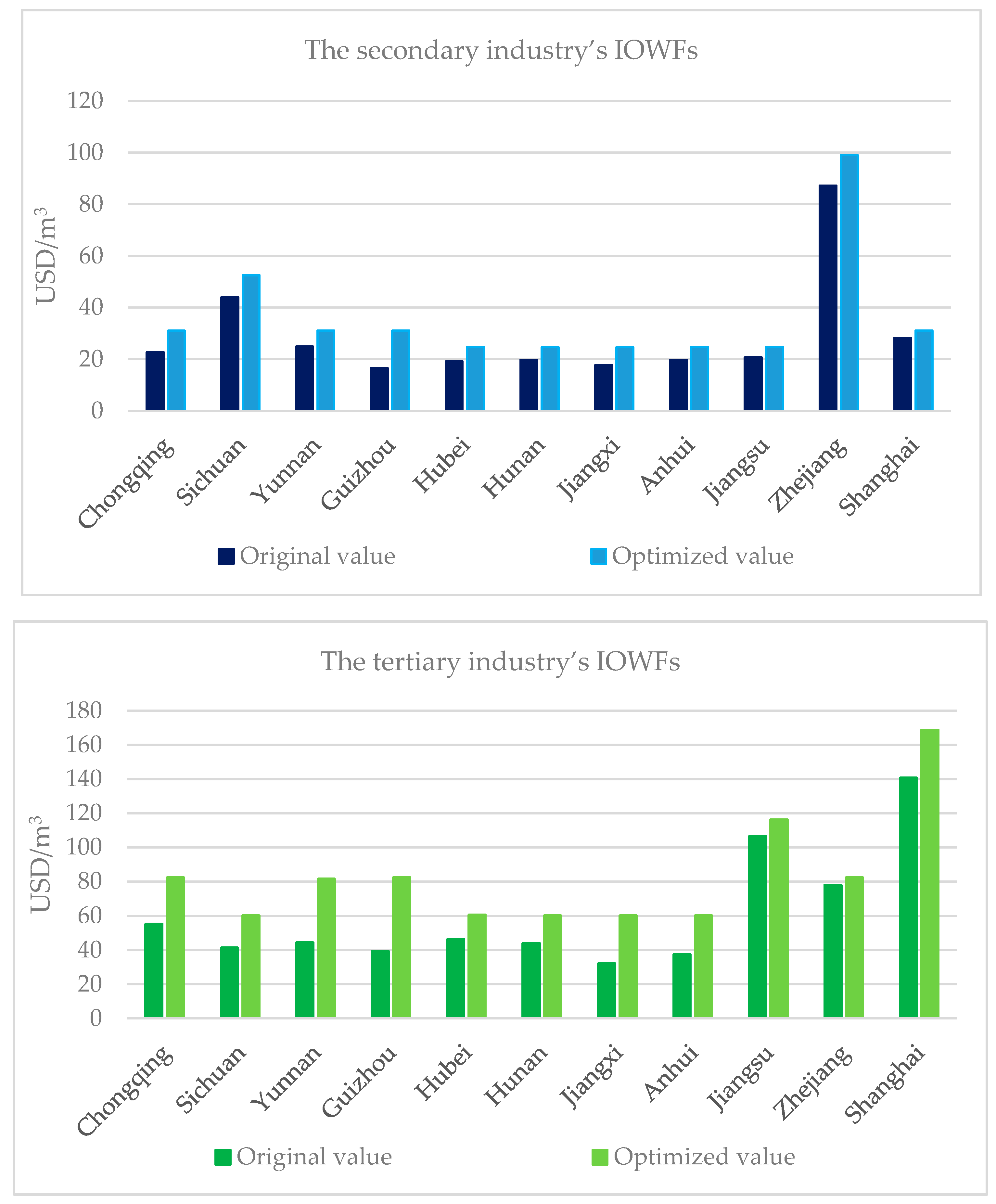 Ijerph 16 00743 g006b