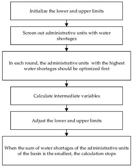 Ijerph 16 00743 g0a1