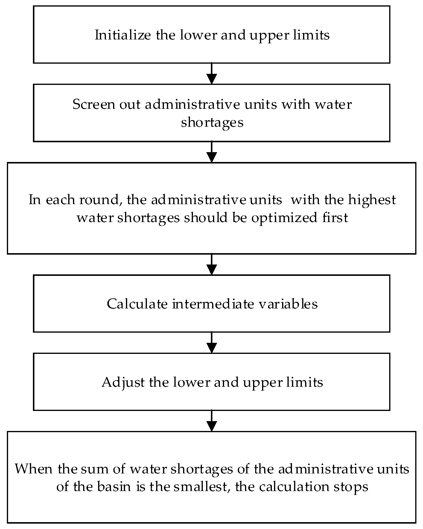 Ijerph 16 00743 g0a1