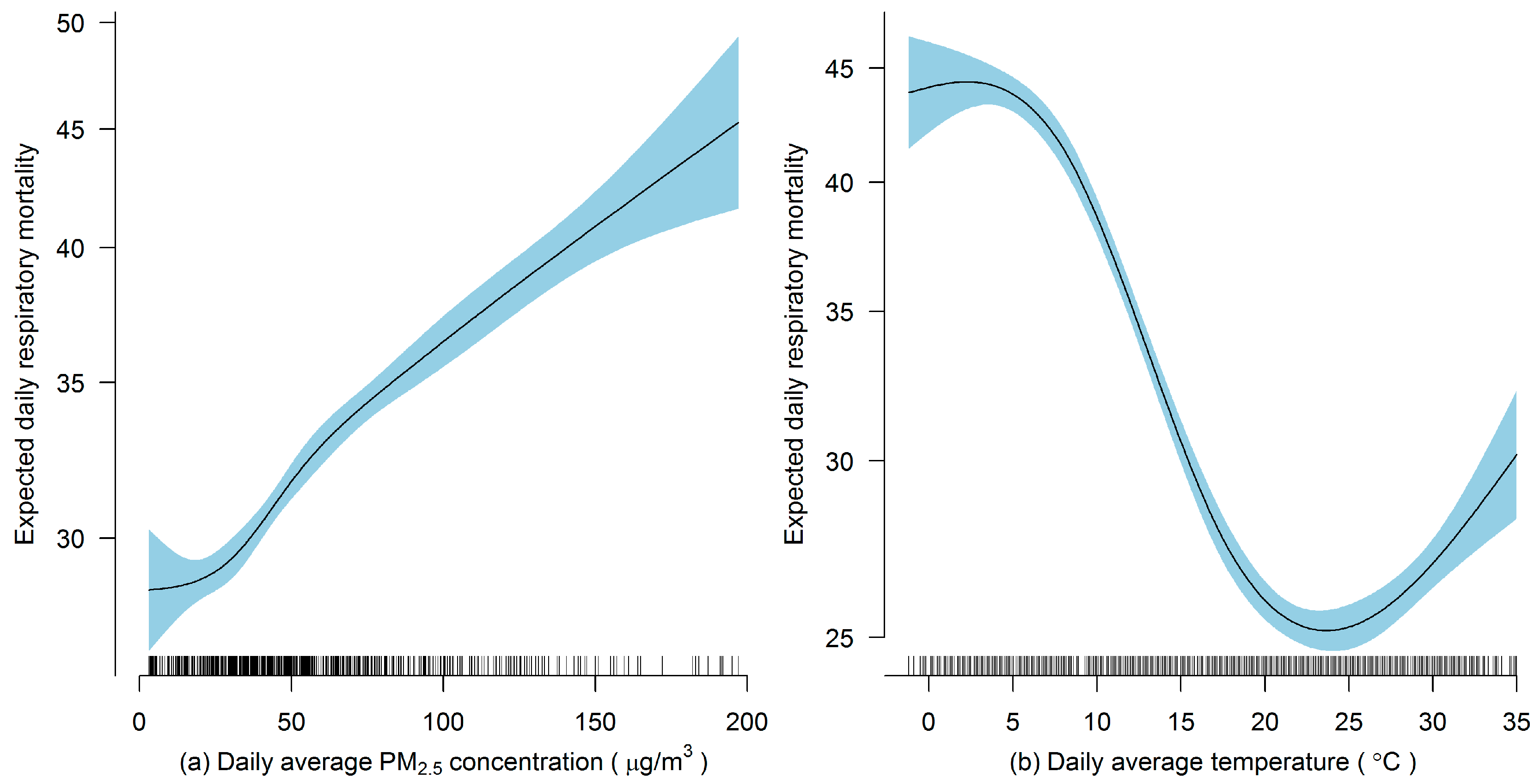 Ijerph 16 00746 g002