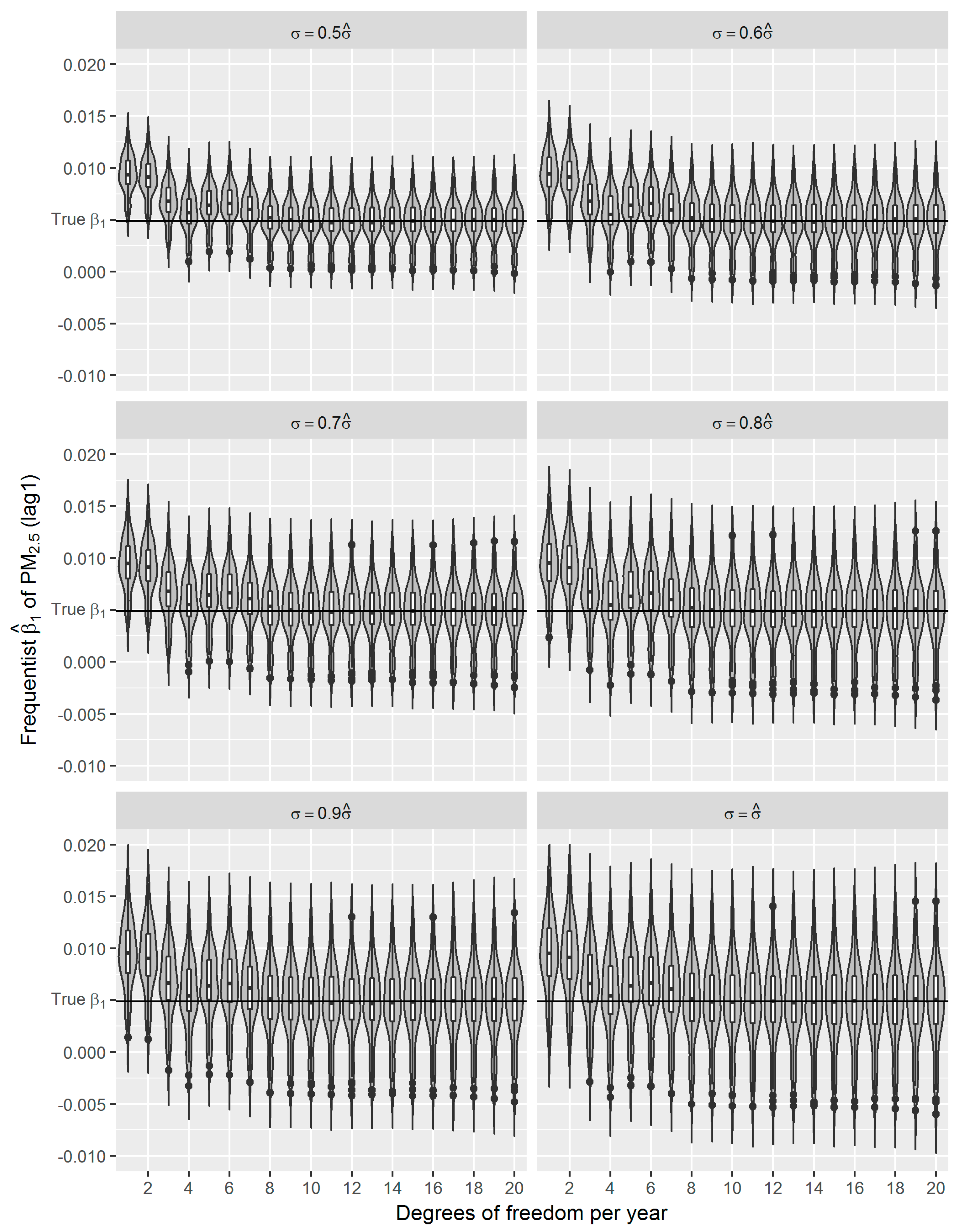 Ijerph 16 00746 g005