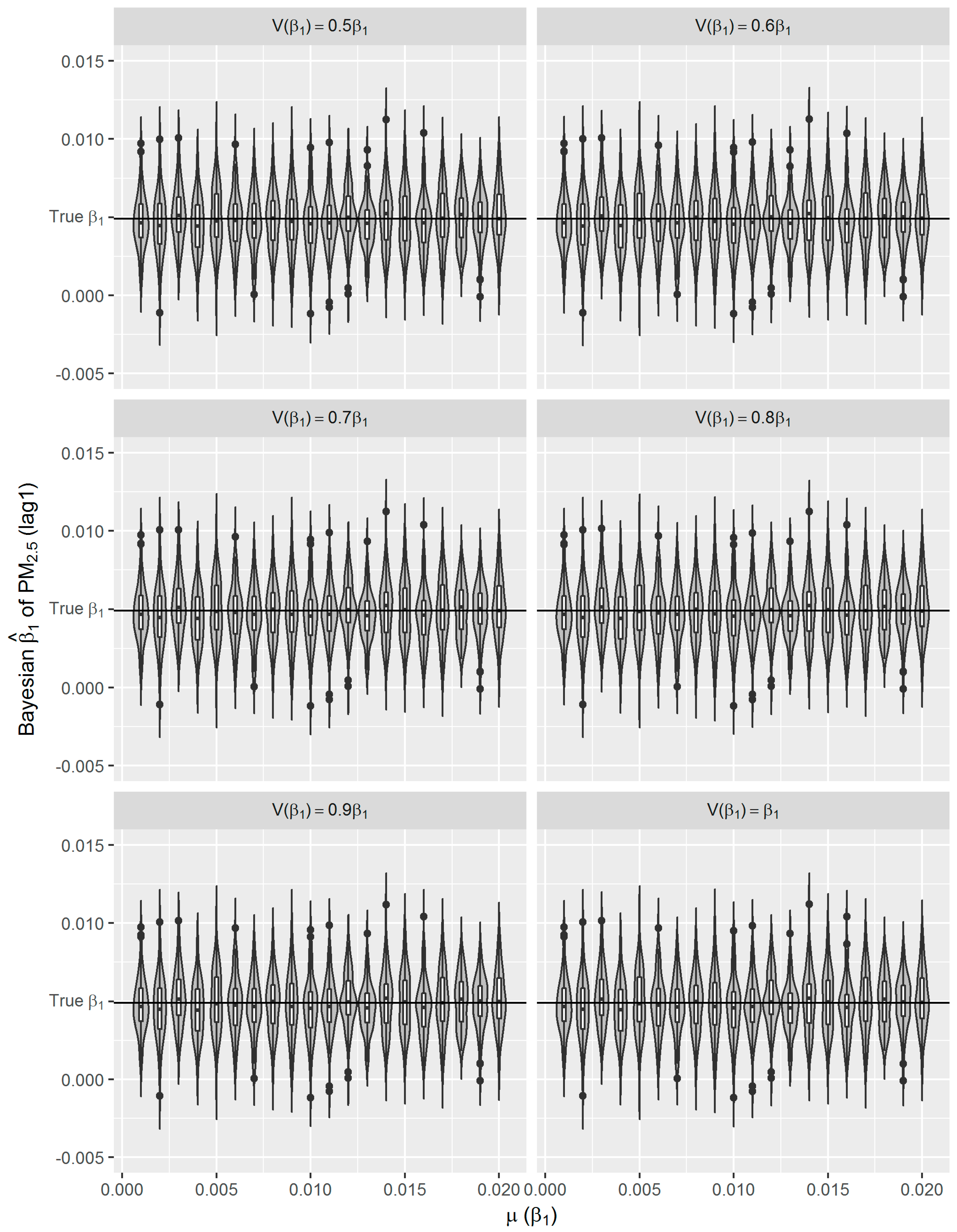 Ijerph 16 00746 g007