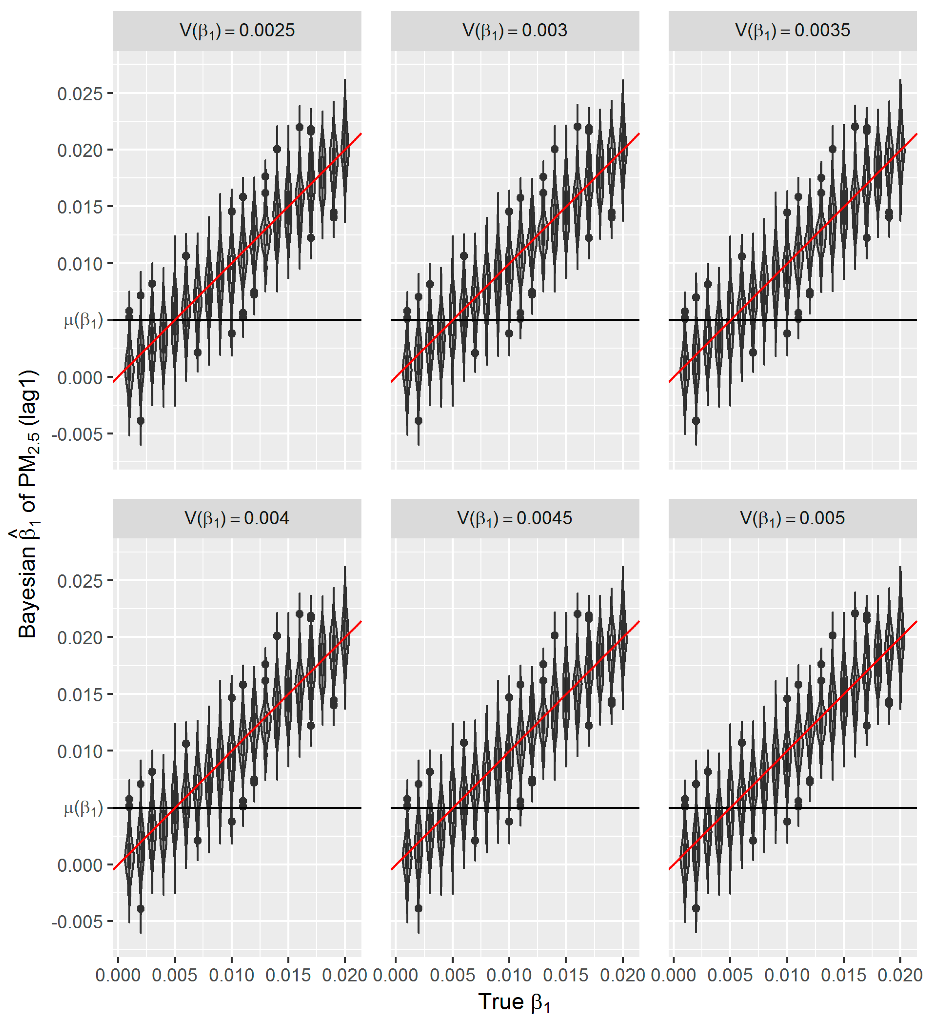 Ijerph 16 00746 g008