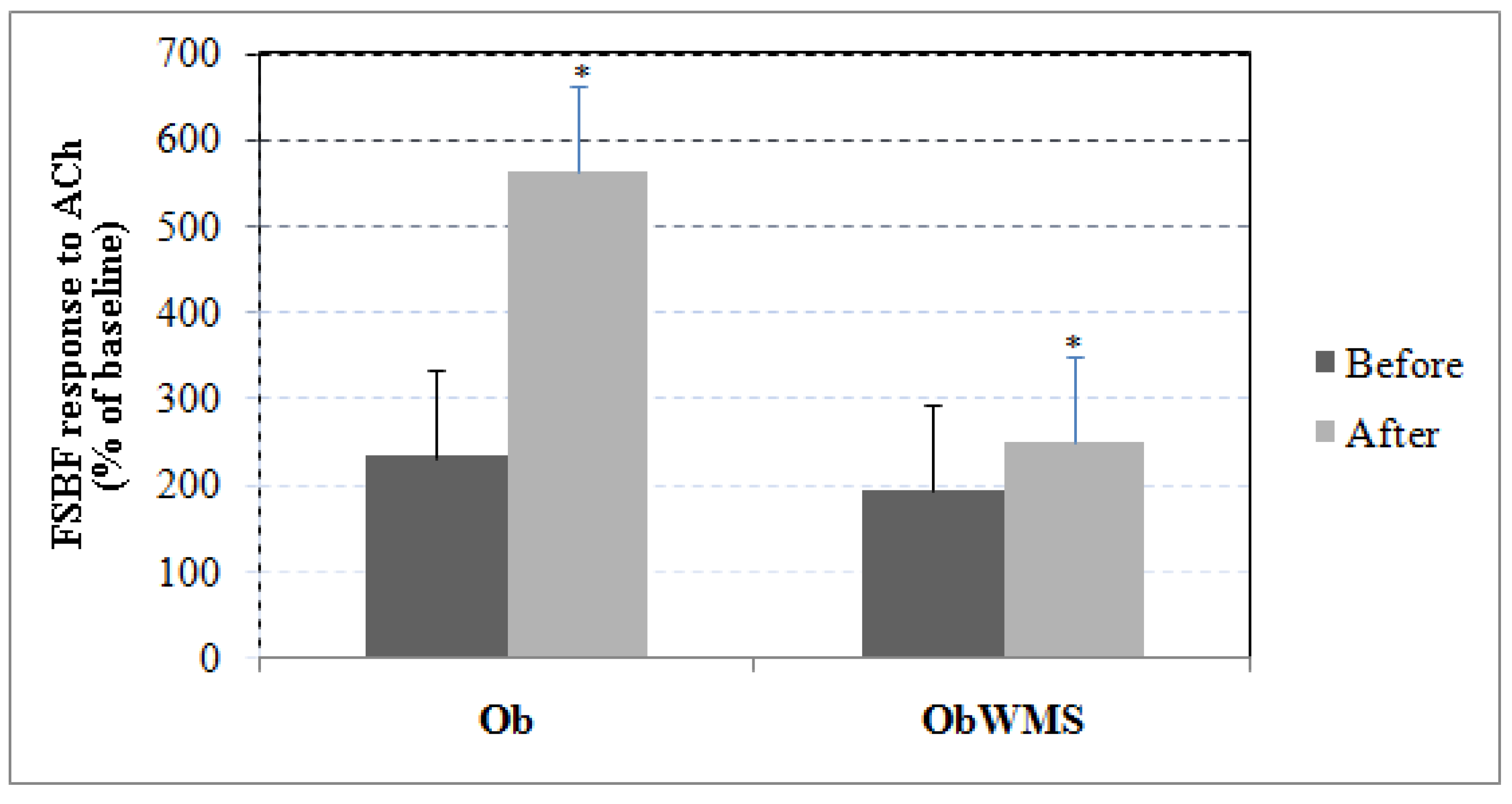 Ijerph 16 00751 g002