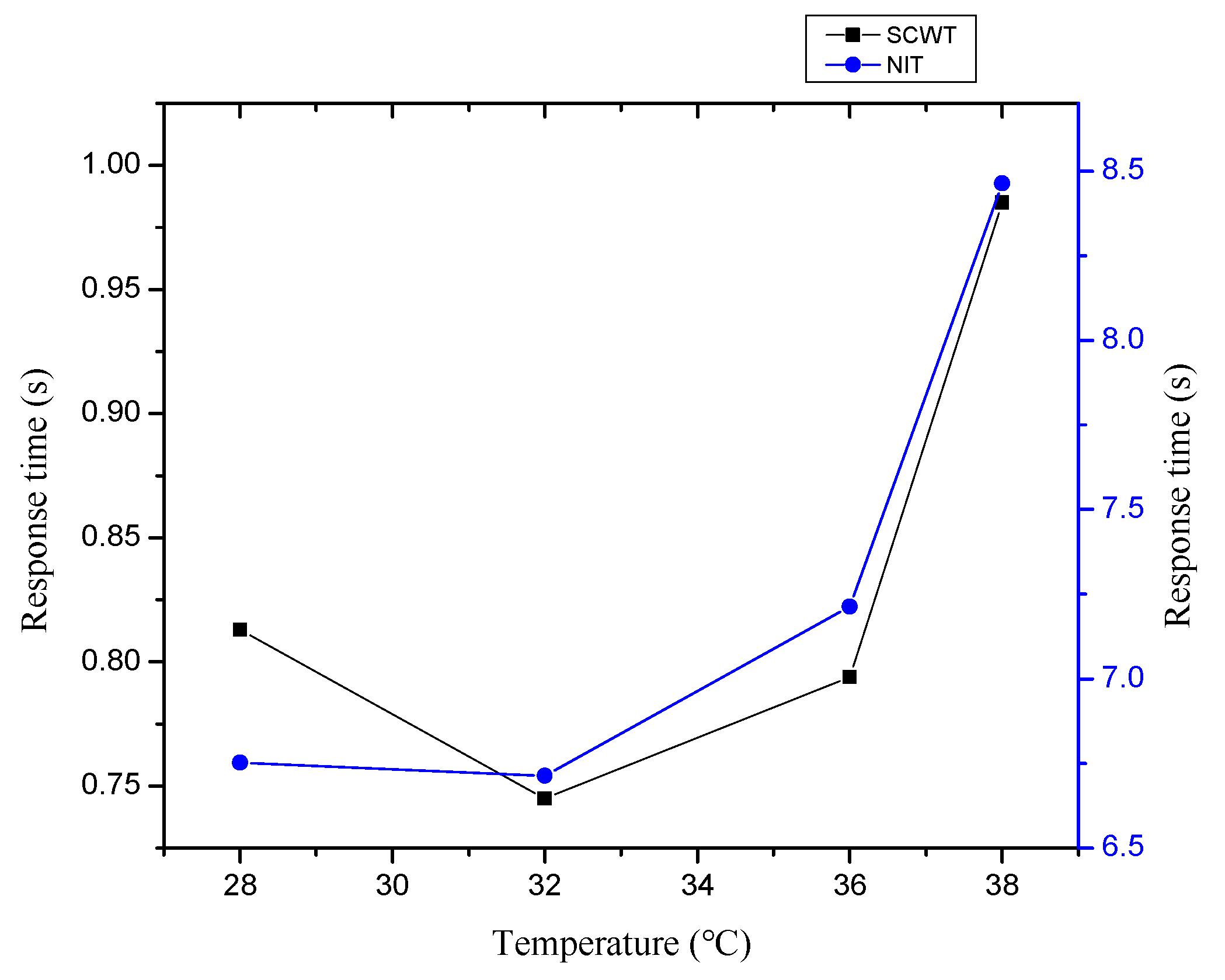 Ijerph 16 00759 g006