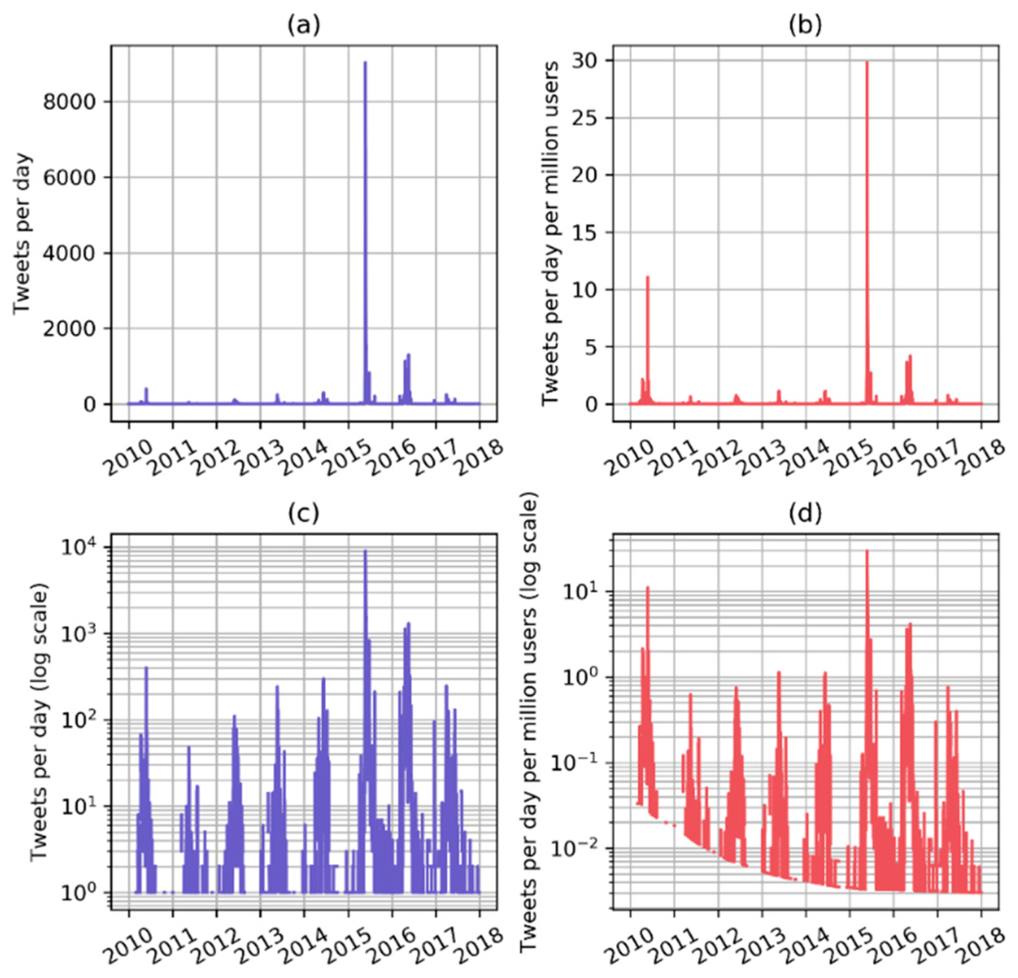 Ijerph 16 00762 g003