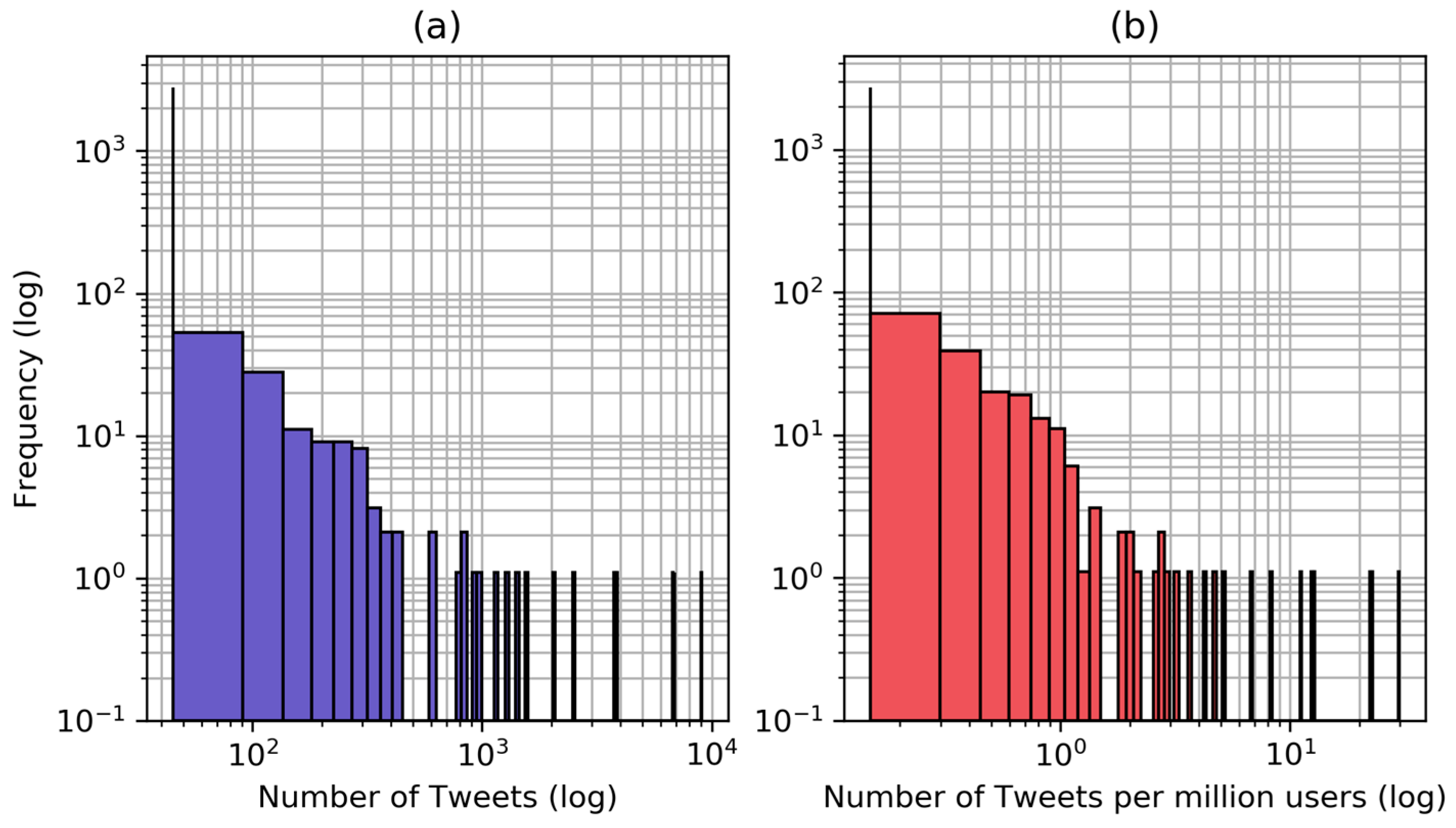 Ijerph 16 00762 g004