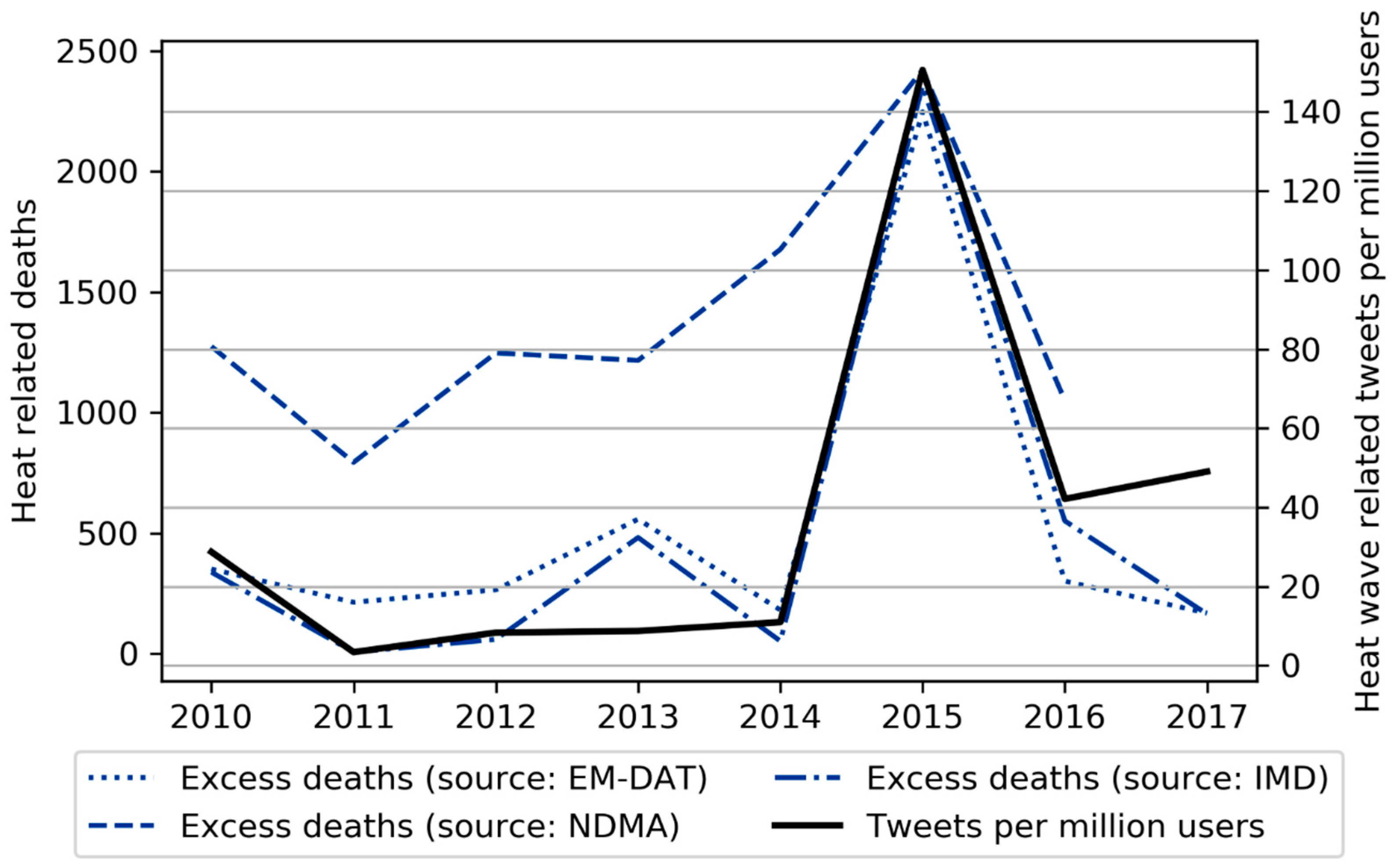 Ijerph 16 00762 g005