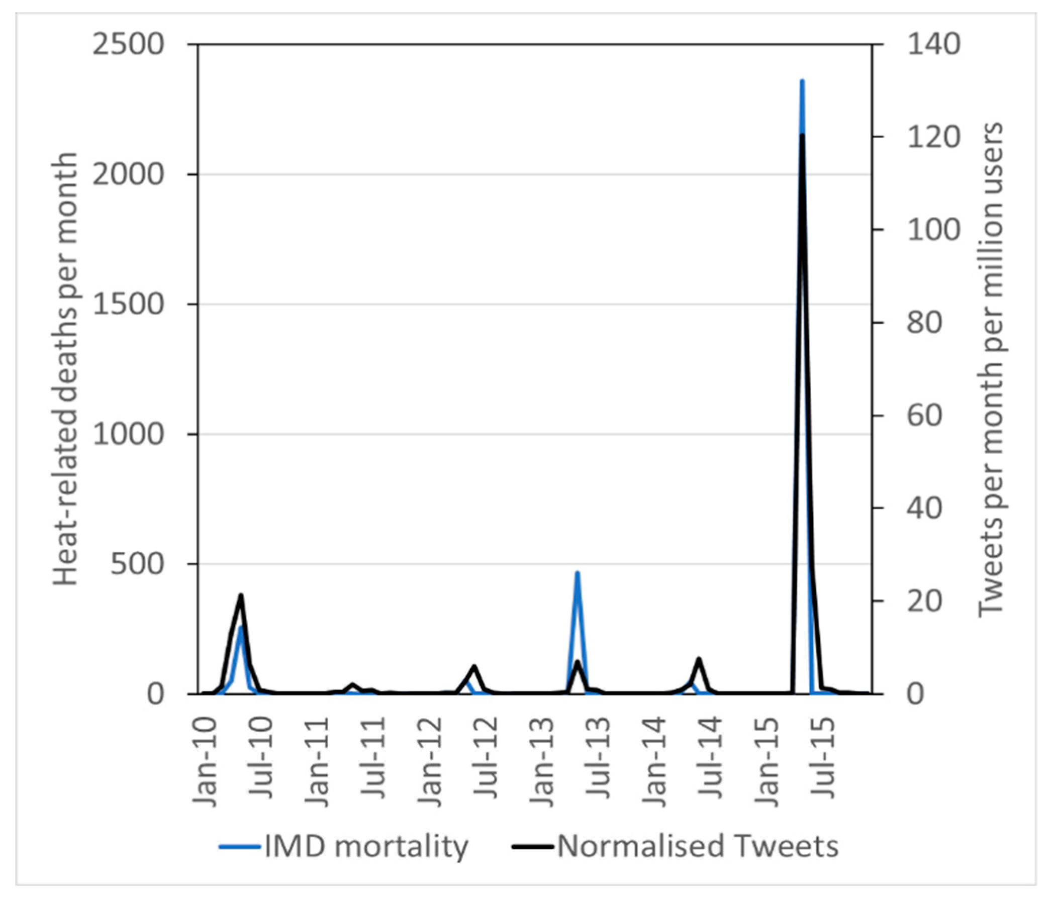 Ijerph 16 00762 g006