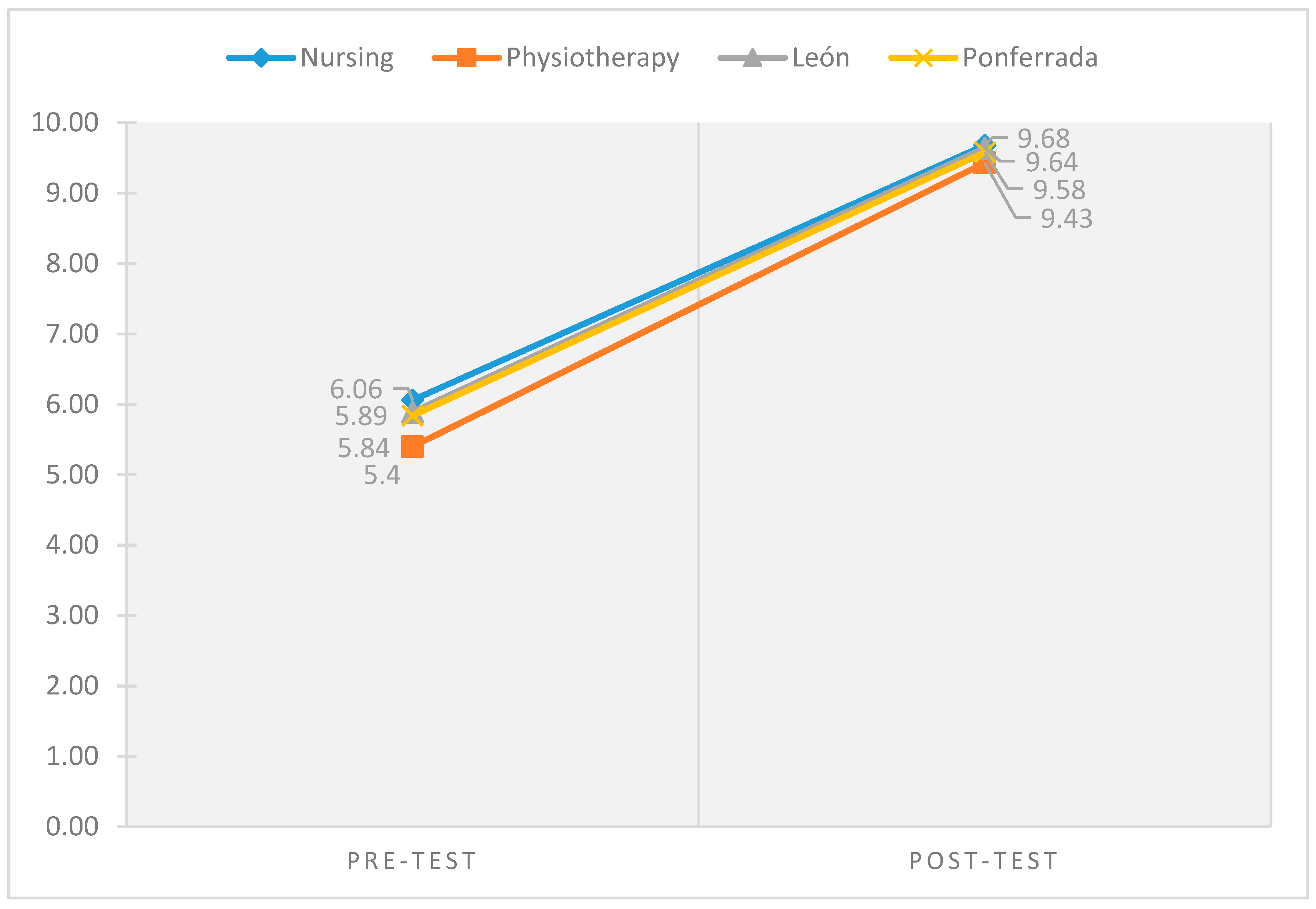 Ijerph 16 00766 g001