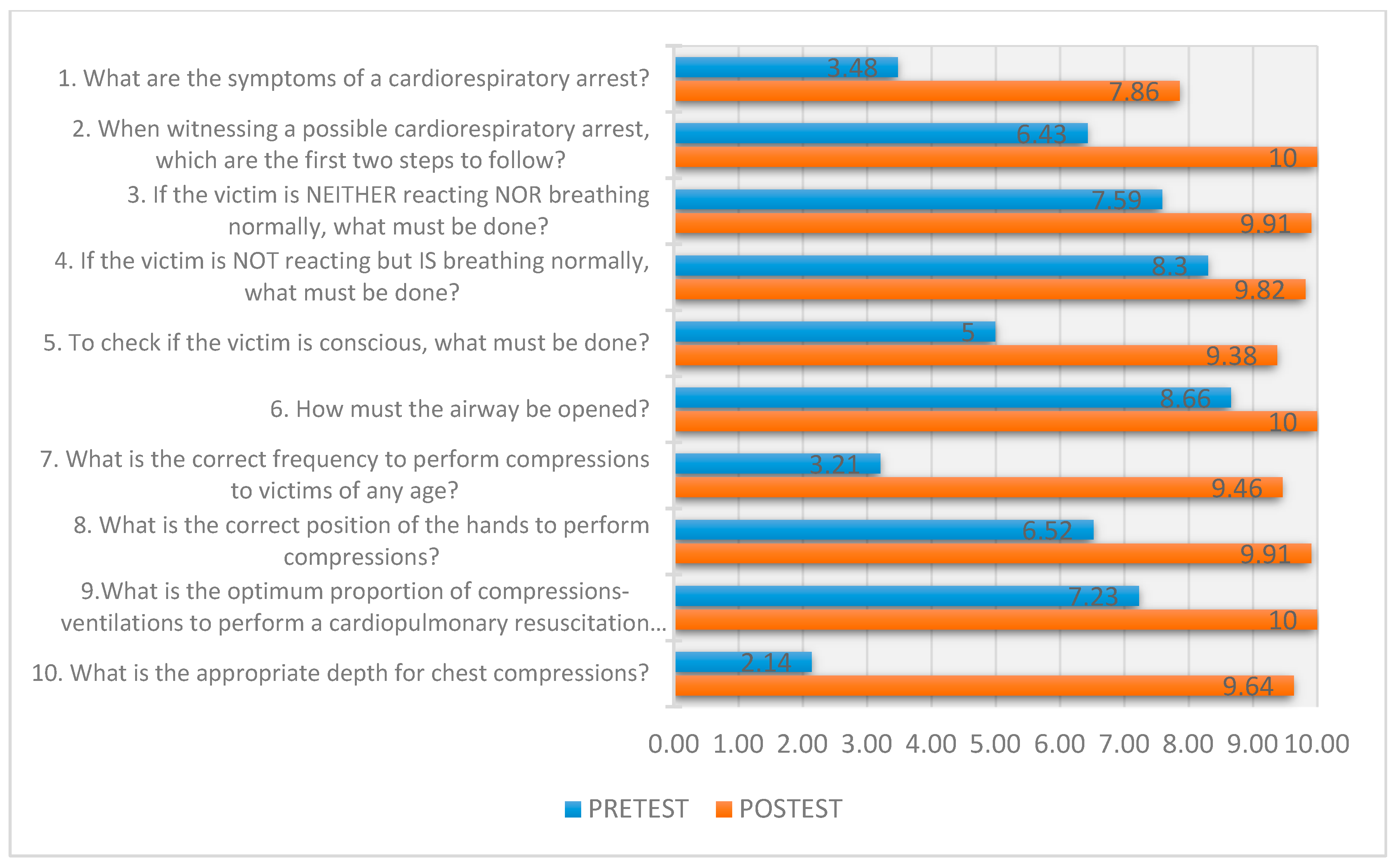 Ijerph 16 00766 g002