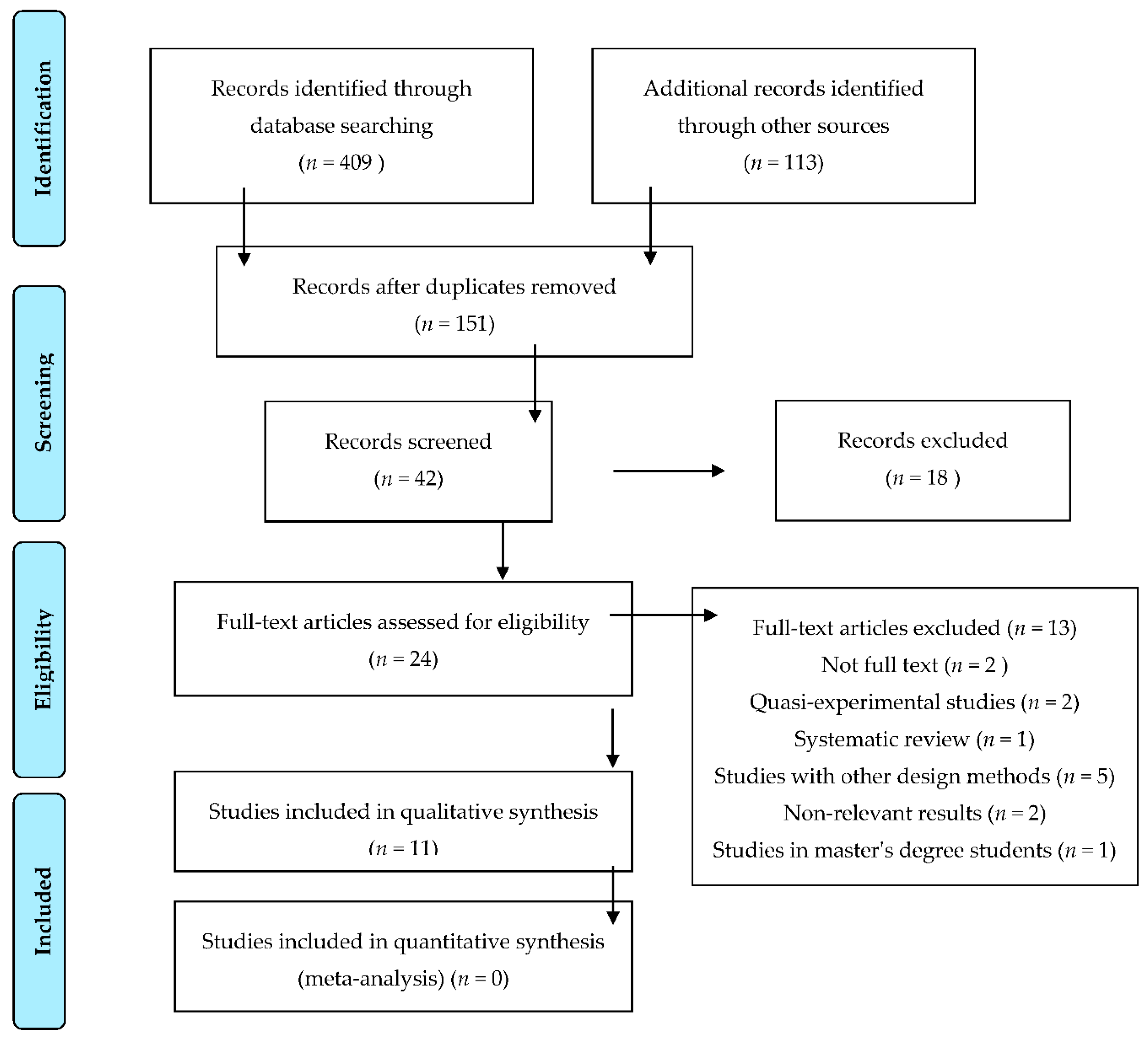 Ijerph 16 00768 g001