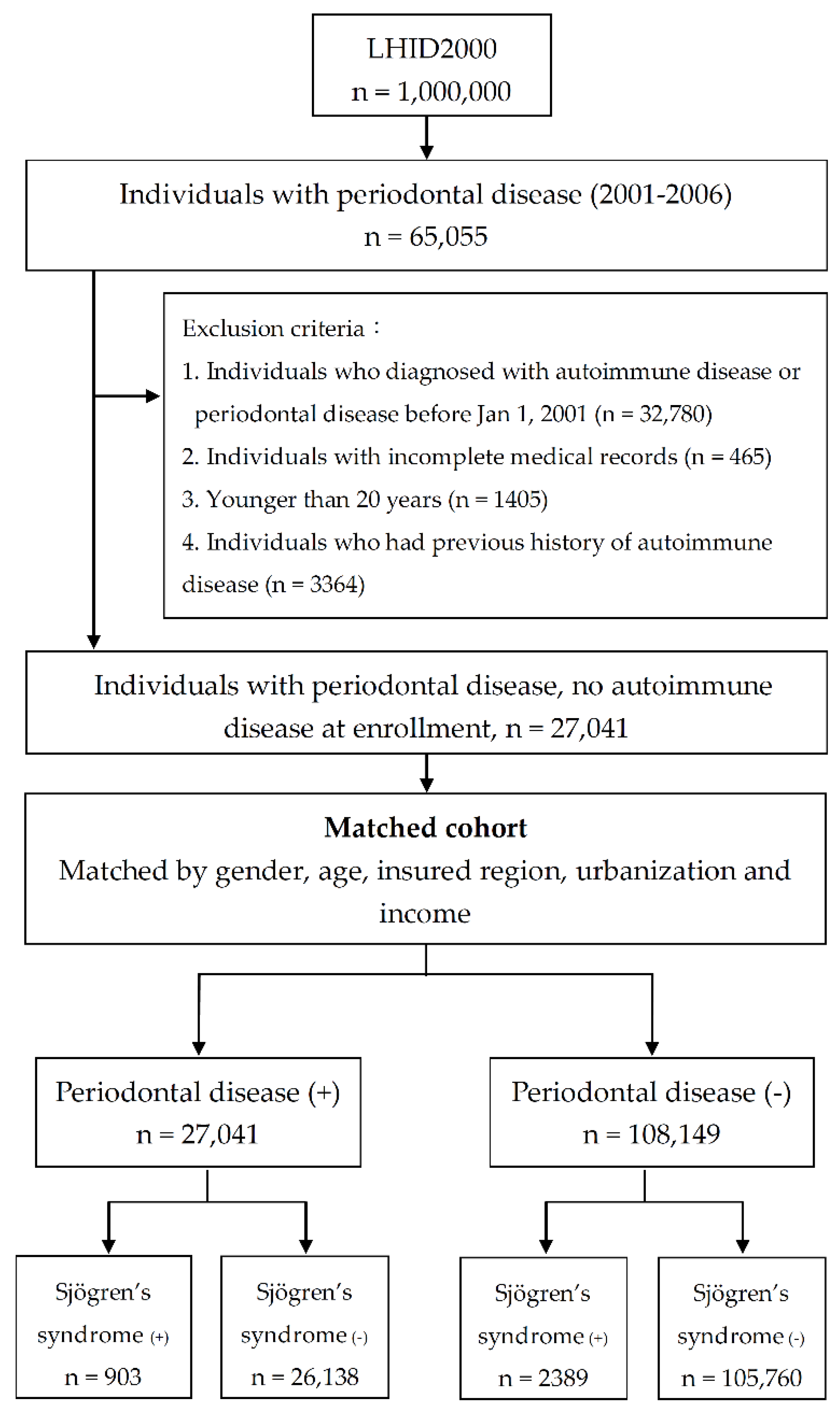 Ijerph 16 00771 g001