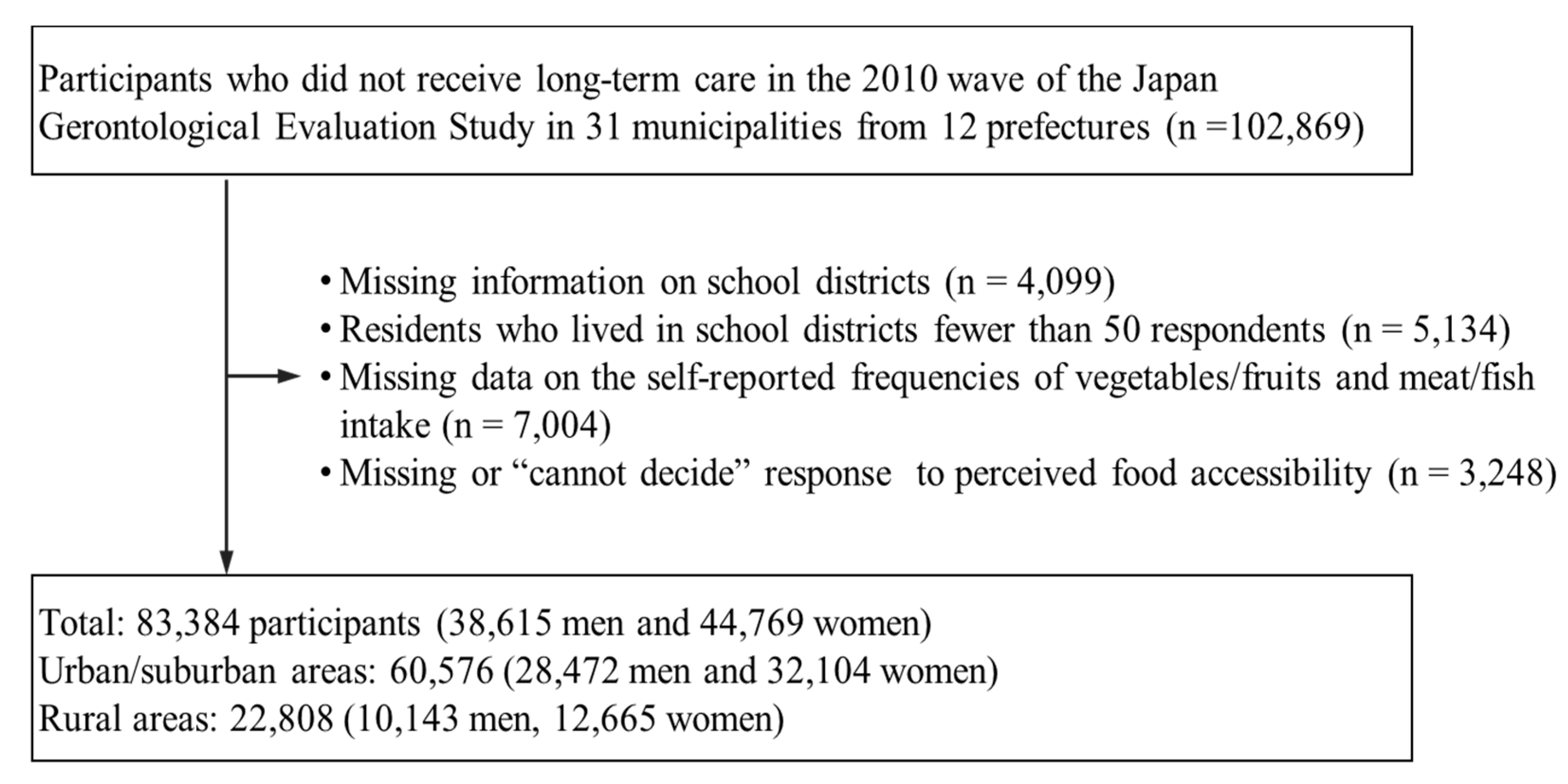 Ijerph 16 00772 g001