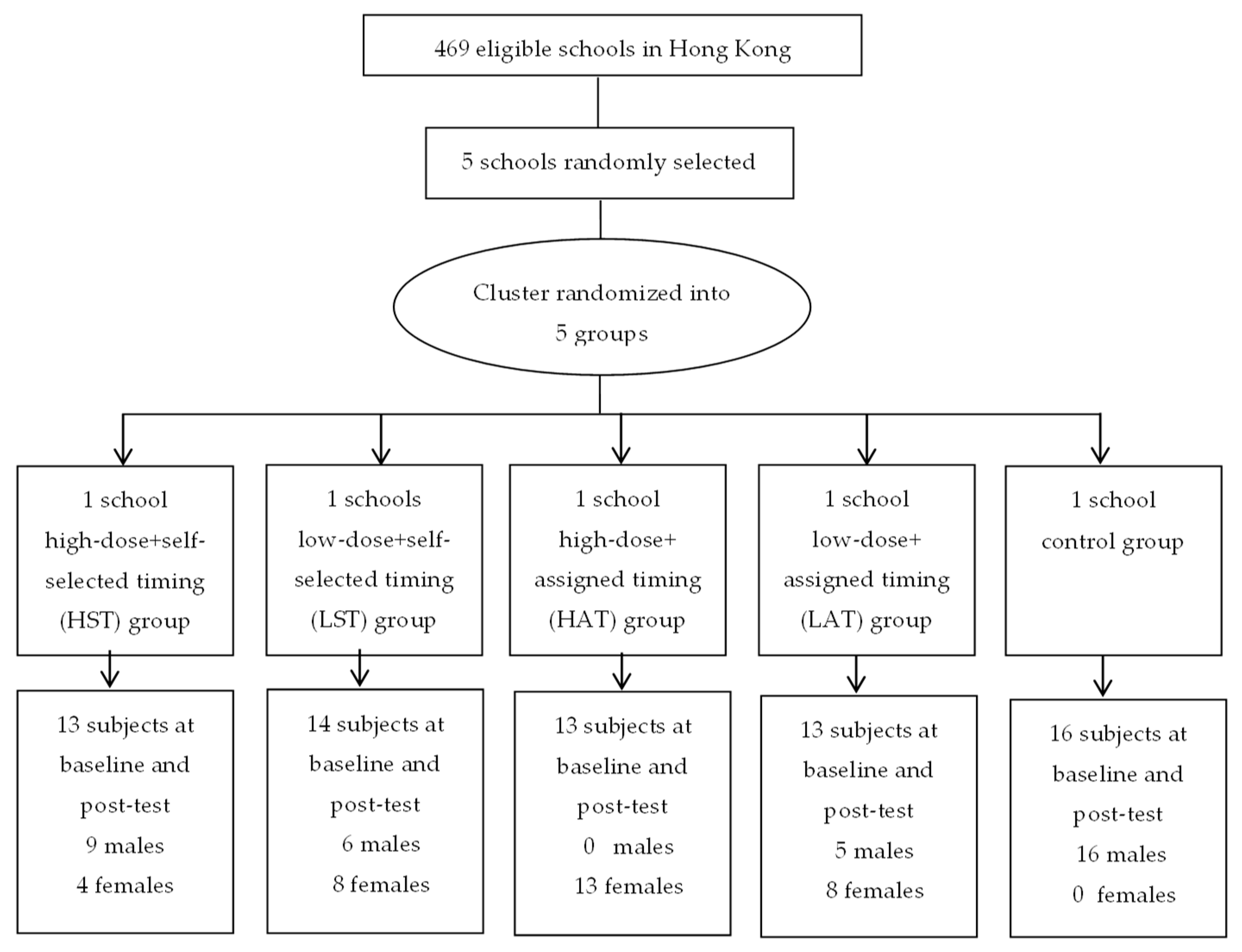 Ijerph 16 00787 g001