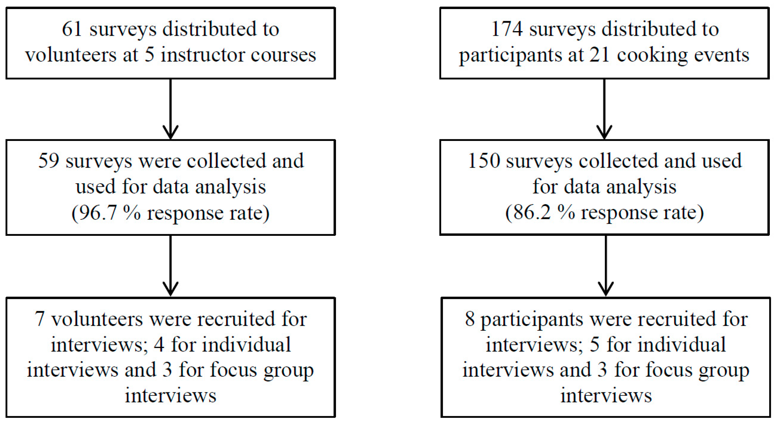 Ijerph 16 00795 g001 Ijerph 16 00795 g001