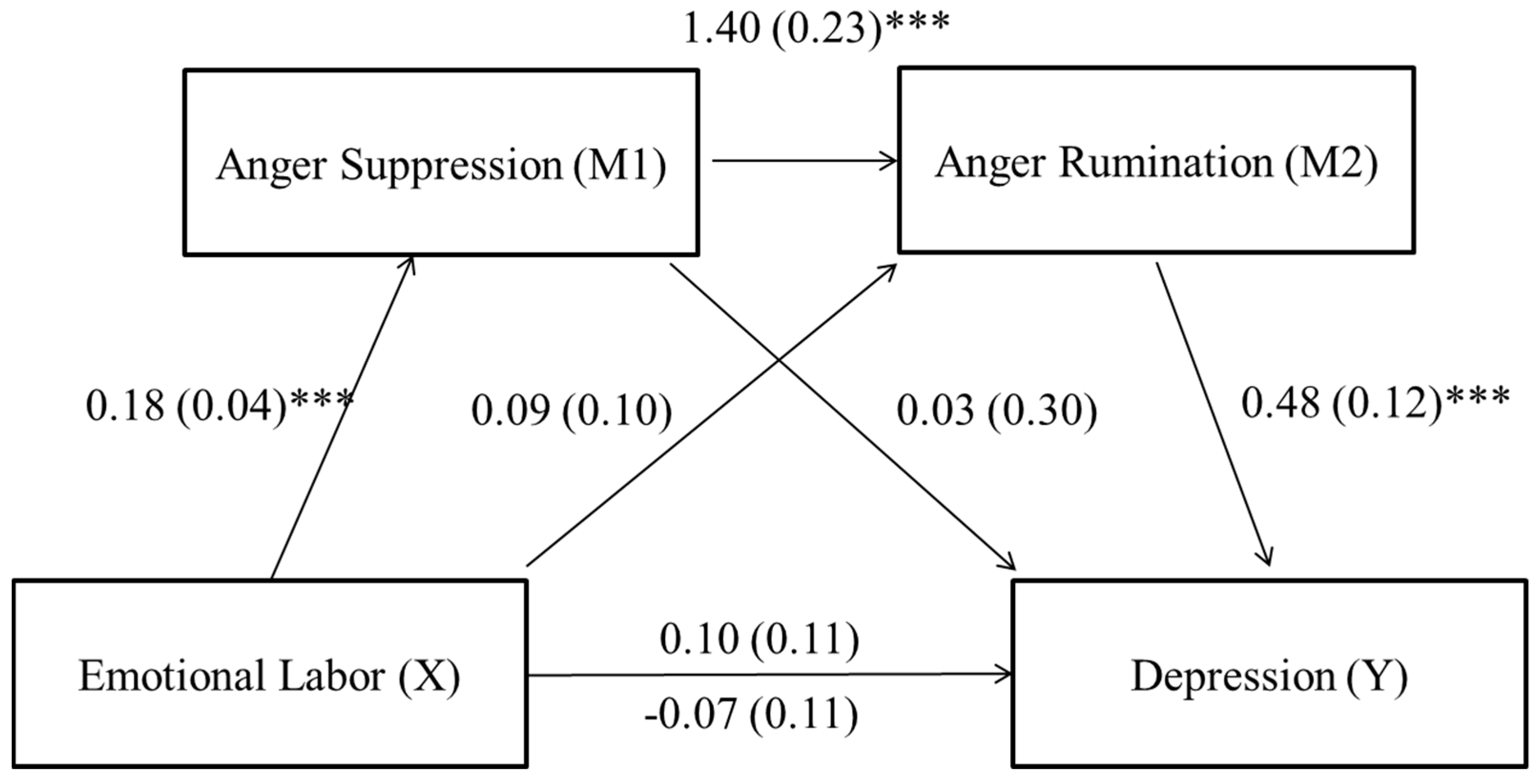 Ijerph 16 00799 g001