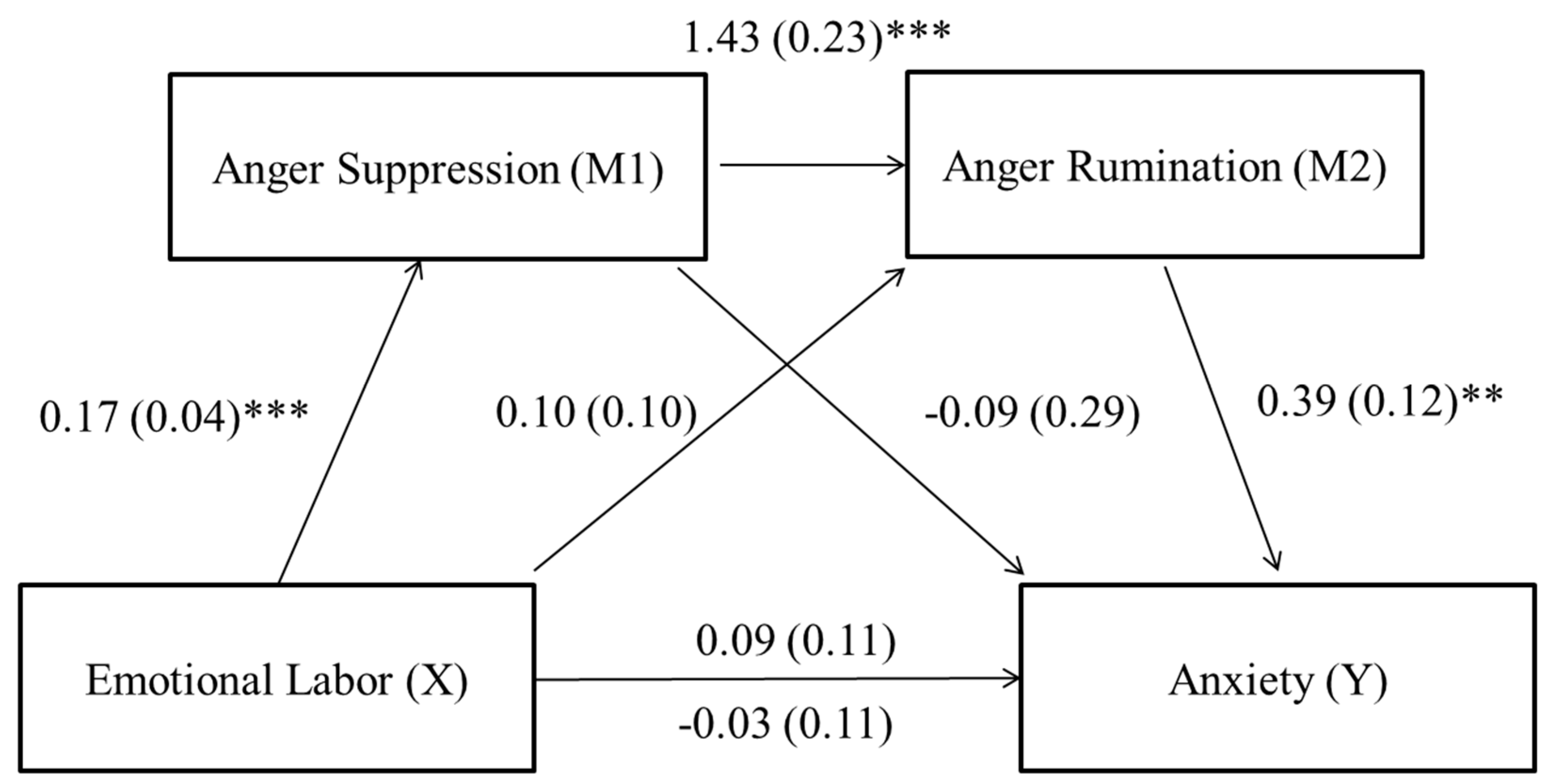 Ijerph 16 00799 g002