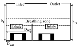 Ijerph 16 00800 i002 Ijerph 16 00800 i002