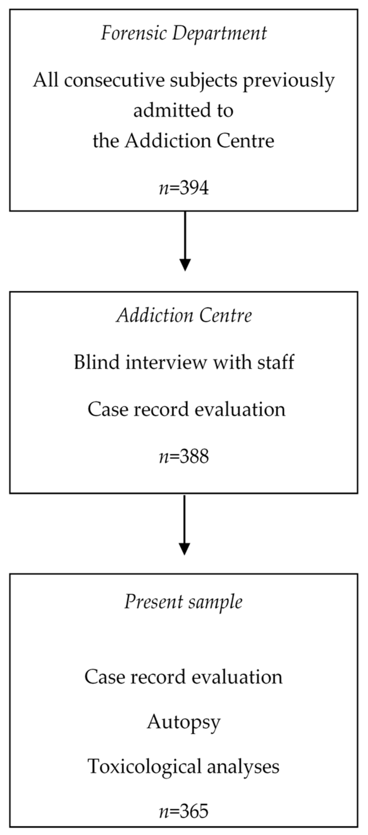 Ijerph 16 00801 g001