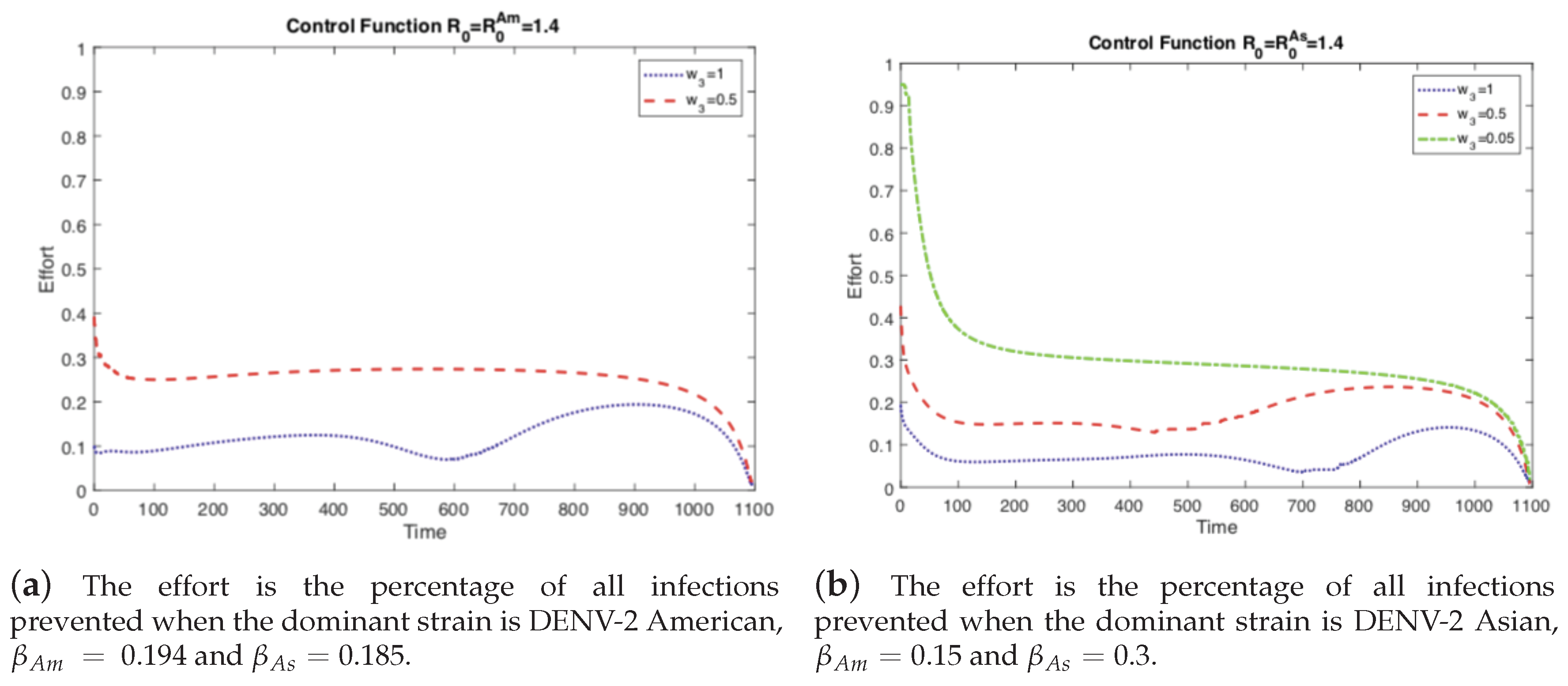 Ijerph 16 00803 g004
