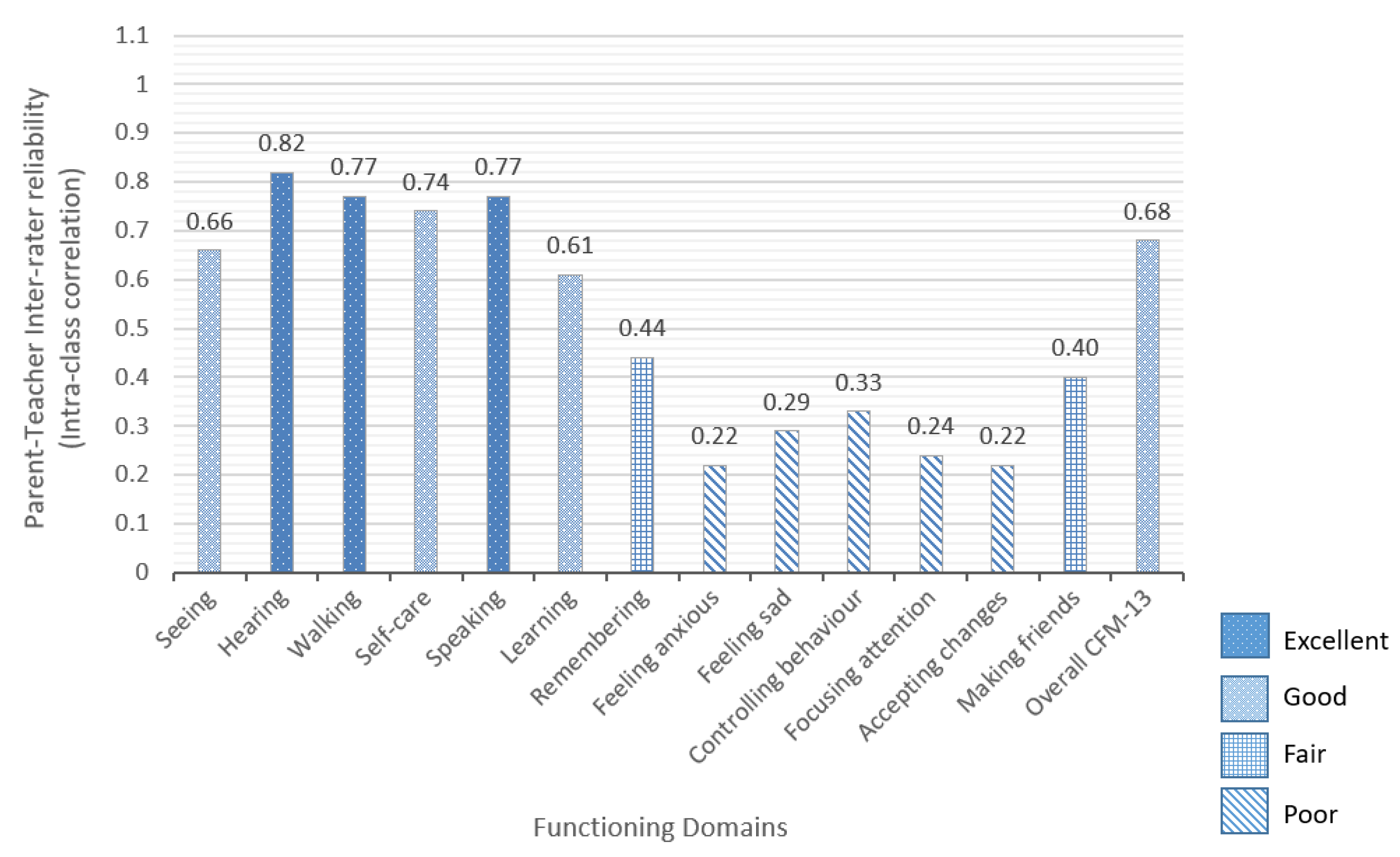 Ijerph 16 00806 g001