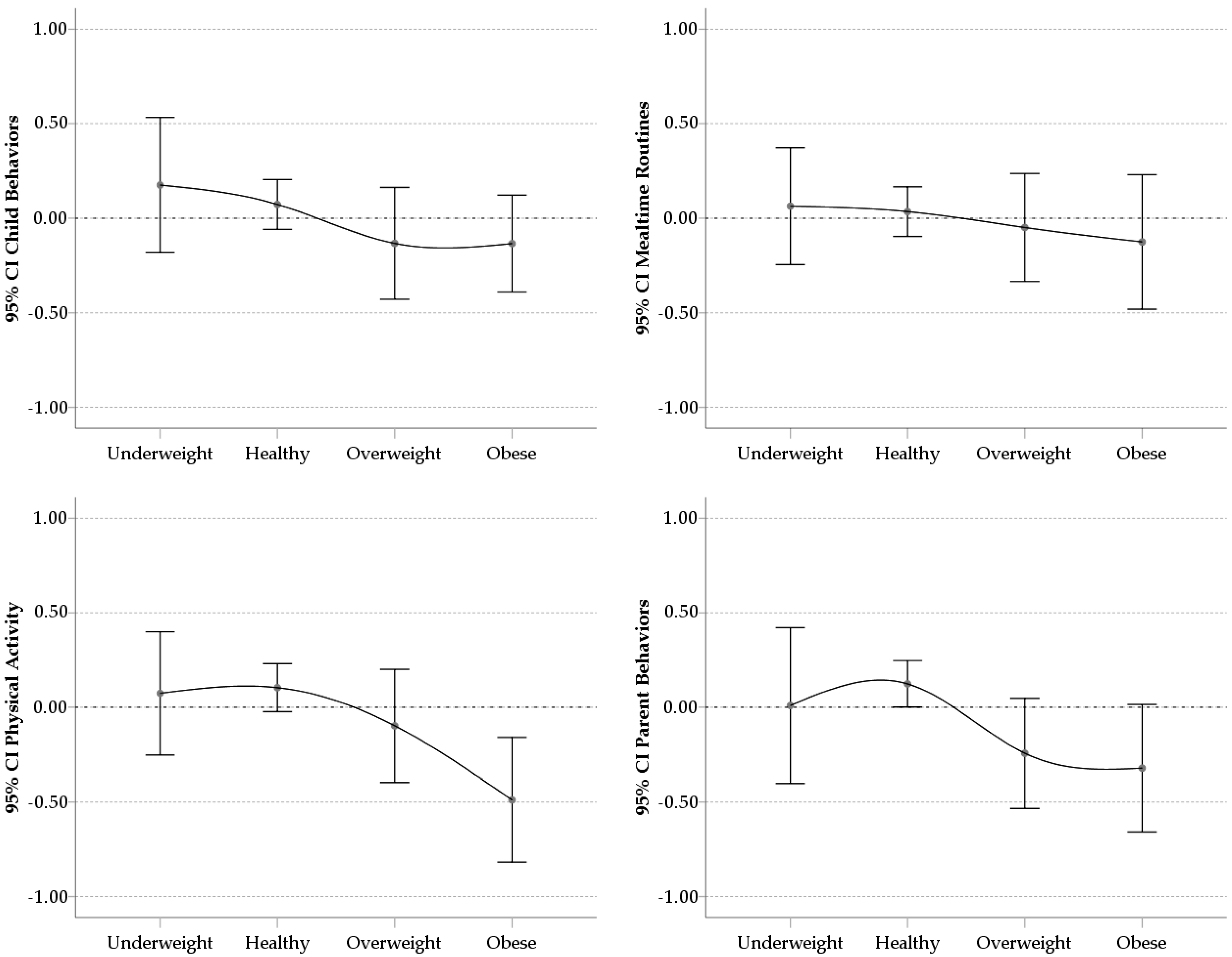 Ijerph 16 00810 g001 Ijerph 16 00810 g001