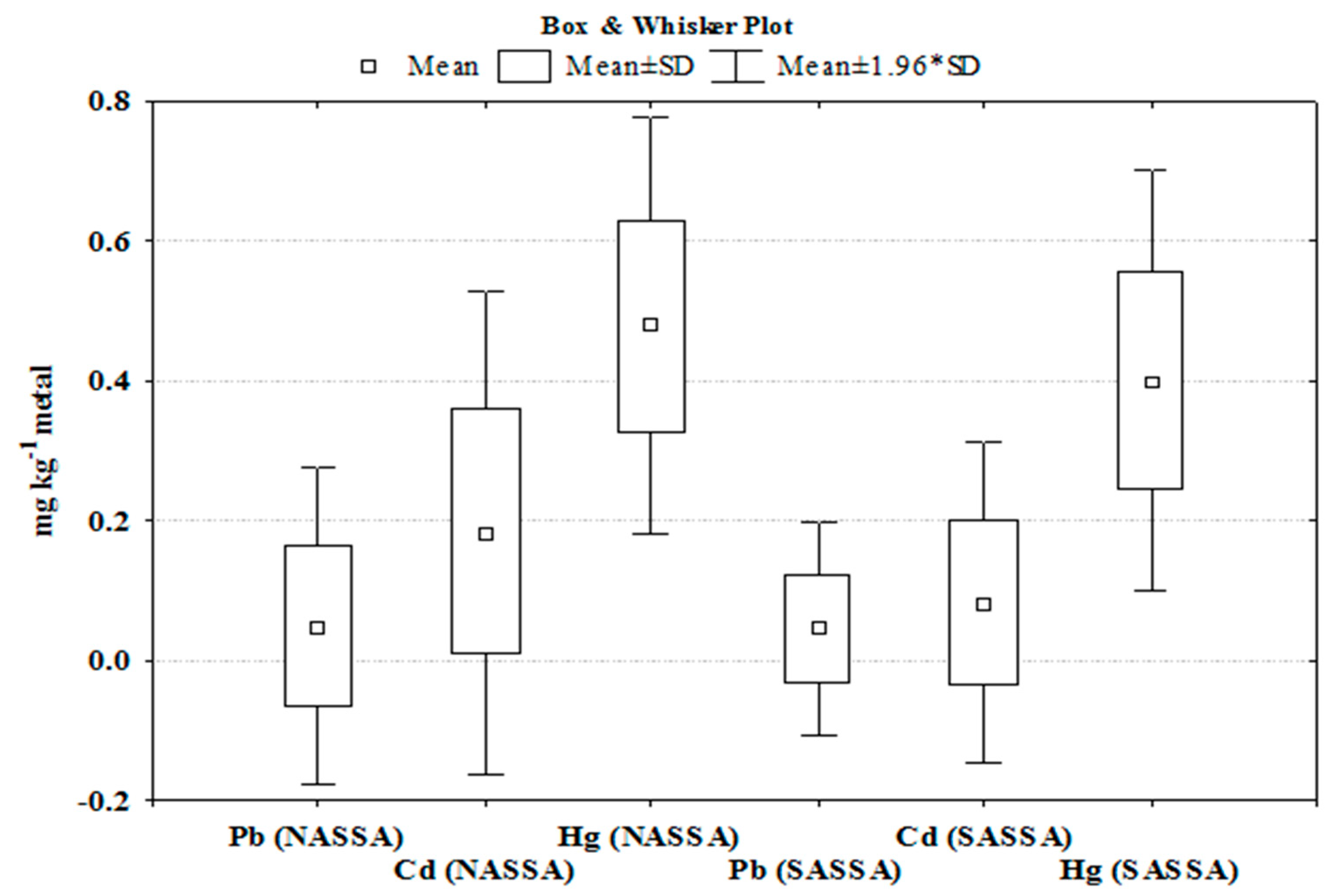 Ijerph 16 00821 g002
