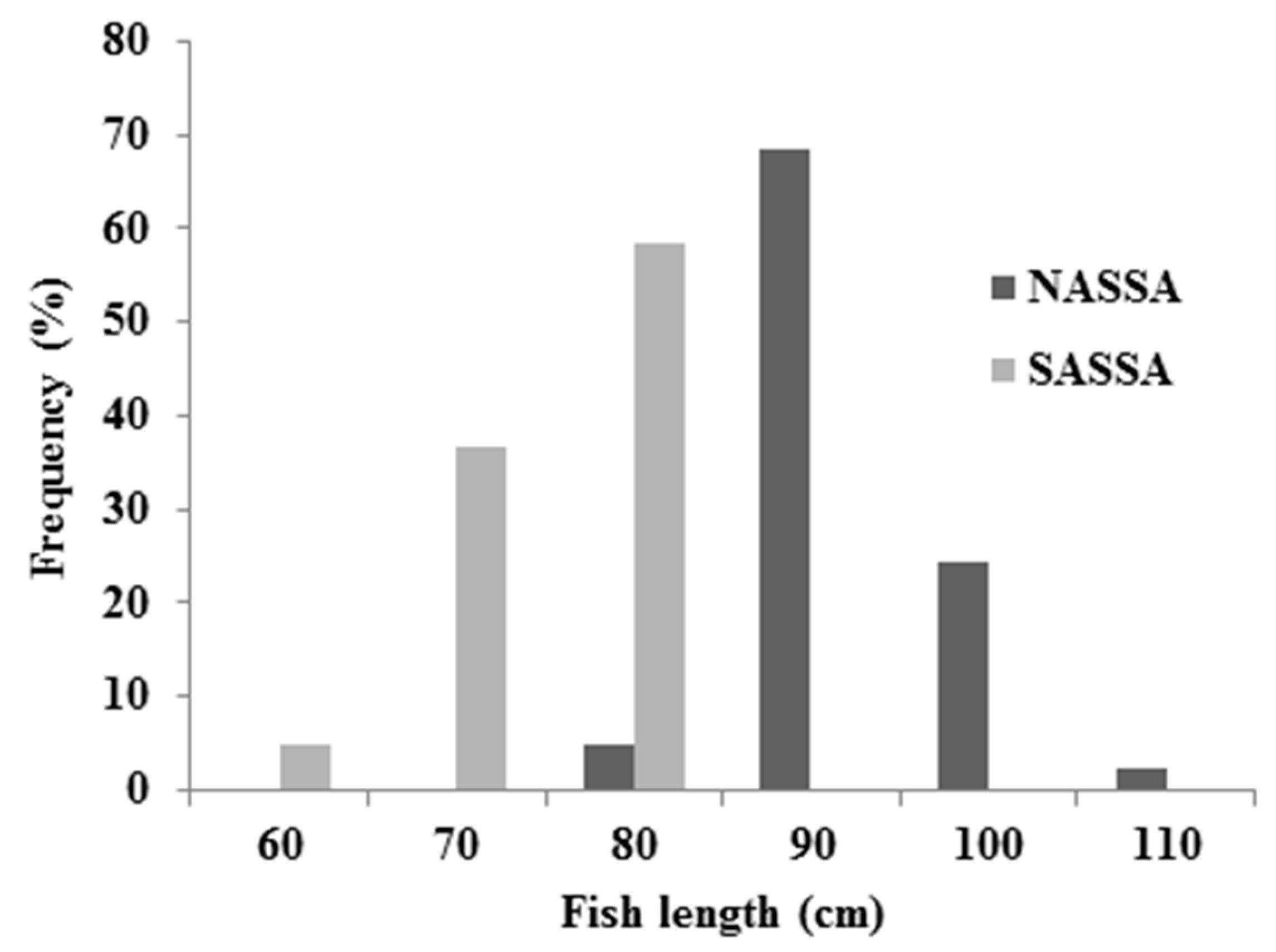 Ijerph 16 00821 g003