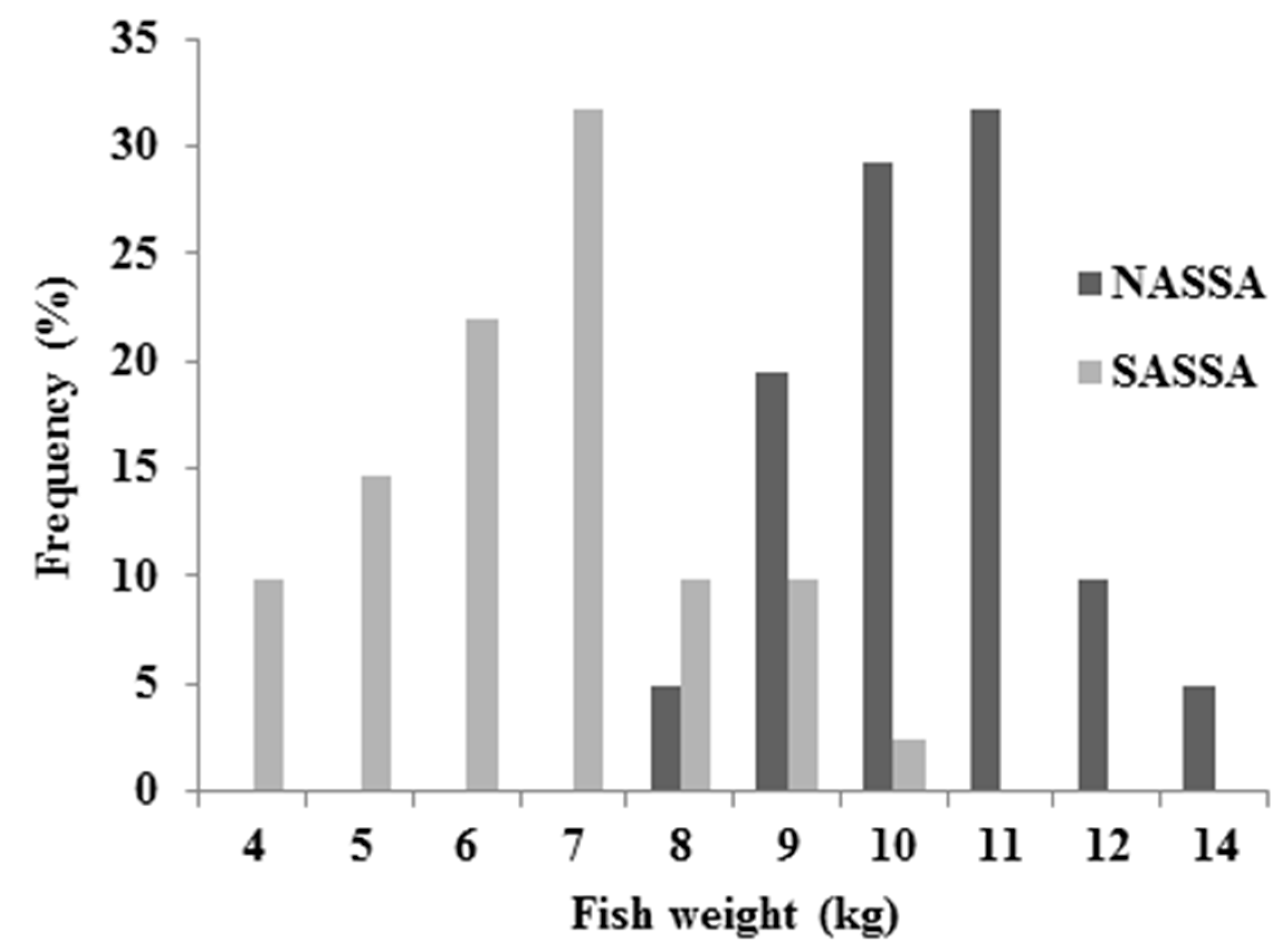 Ijerph 16 00821 g004