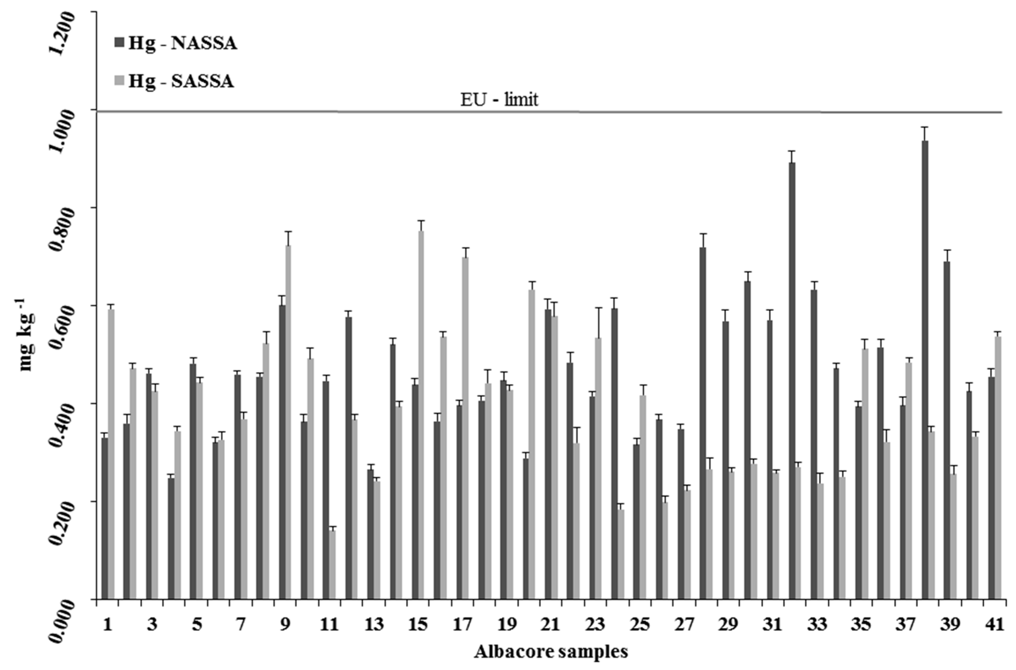 Ijerph 16 00821 g005