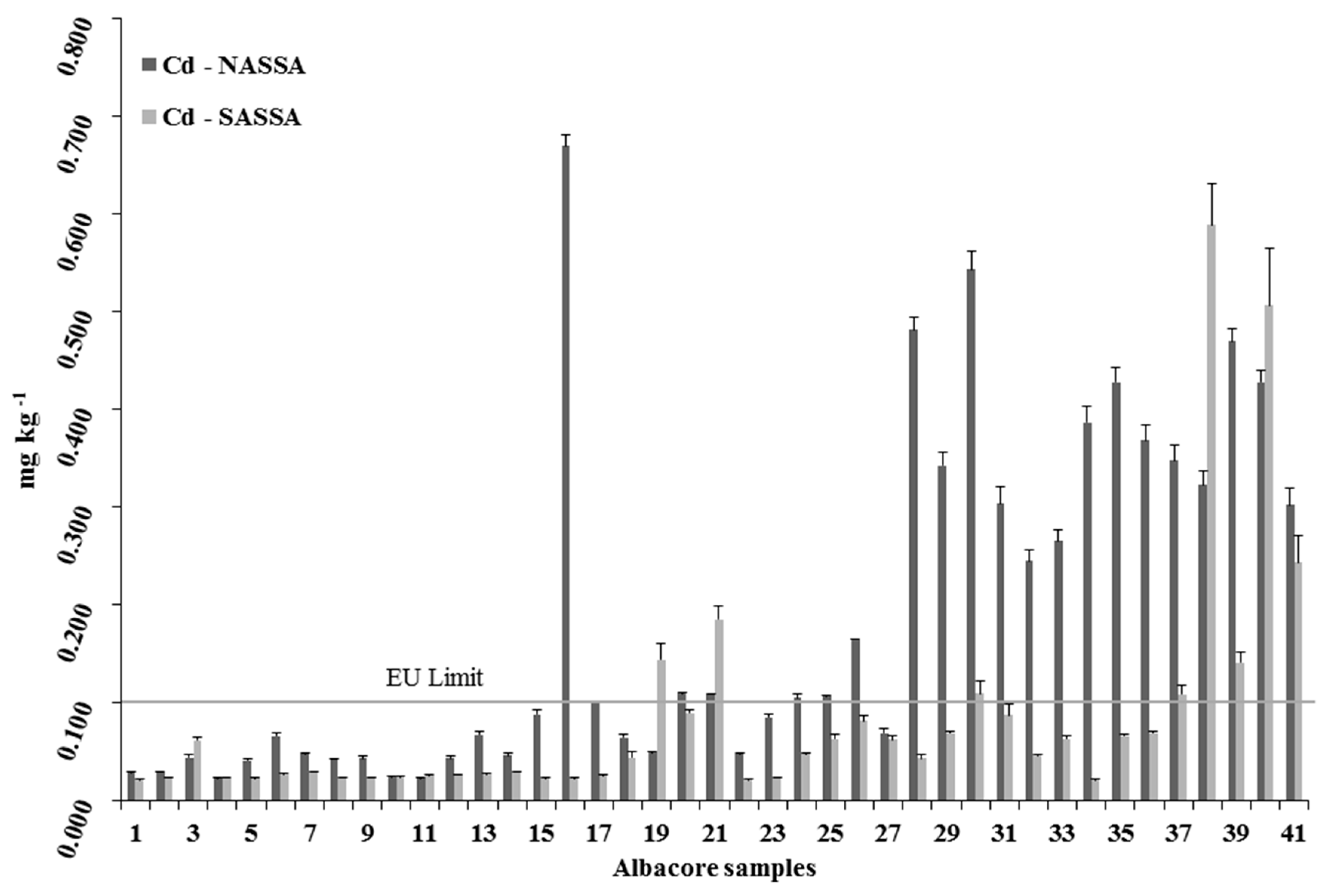 Ijerph 16 00821 g006