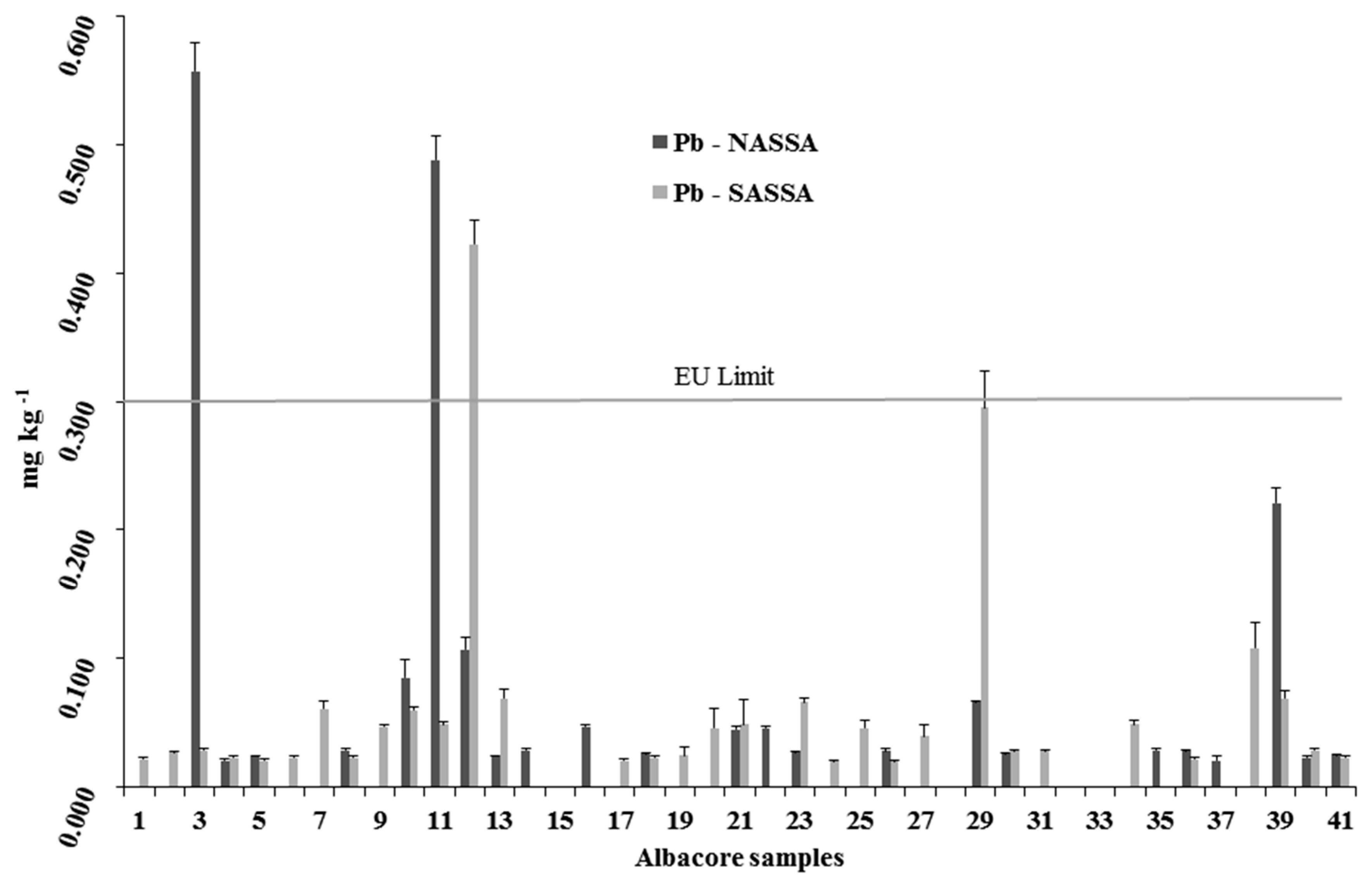 Ijerph 16 00821 g007