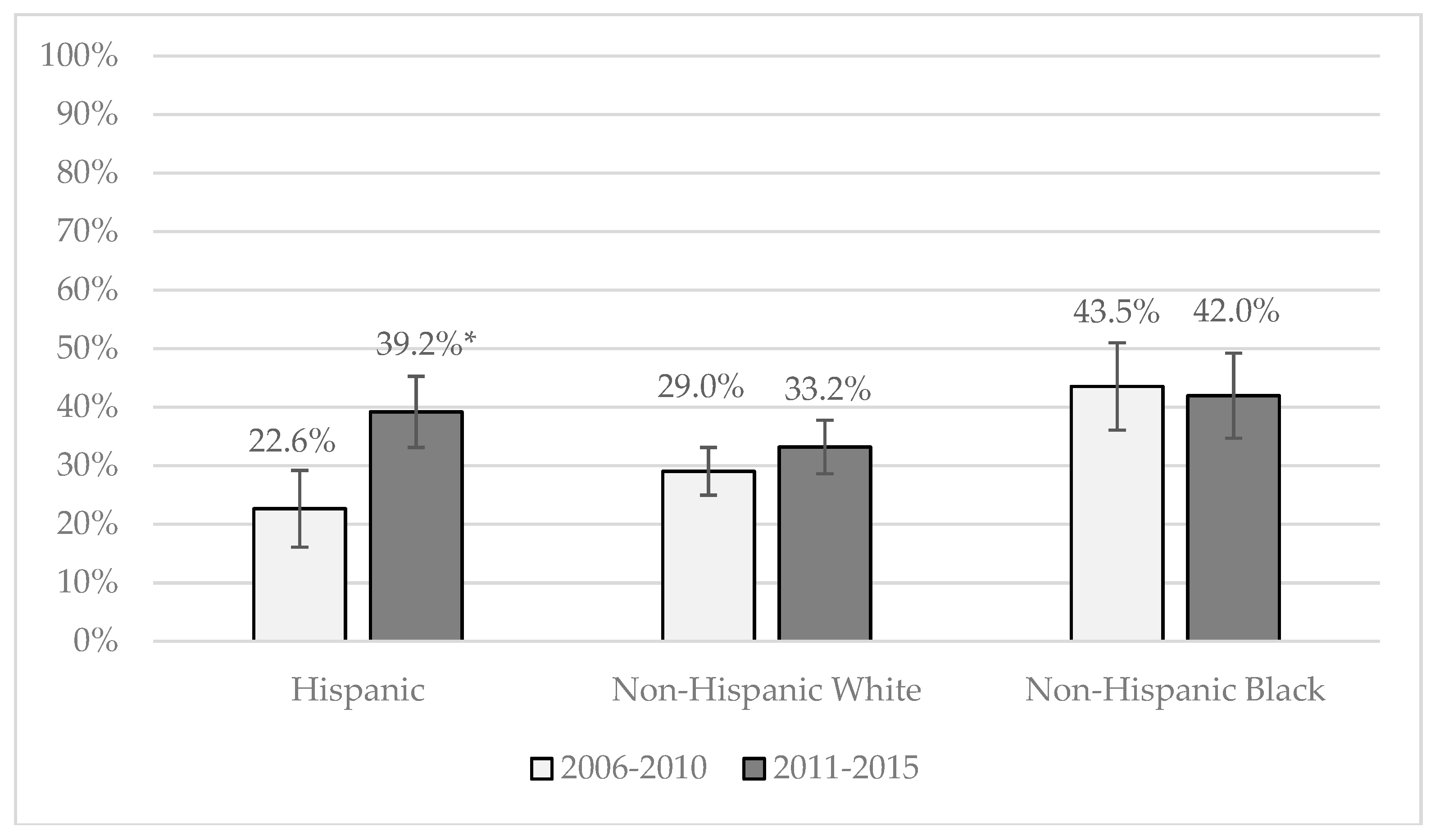 Ijerph 16 00833 g001 Ijerph 16 00833 g001